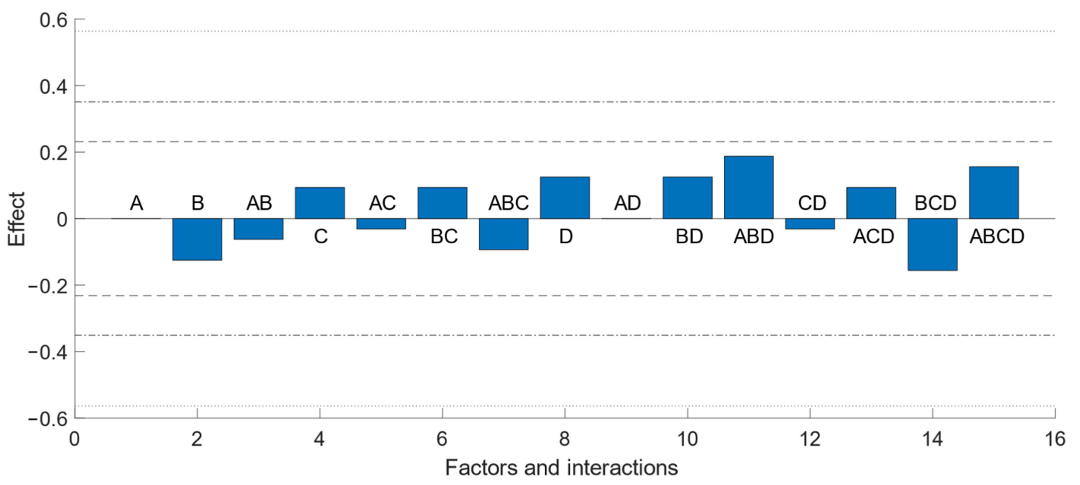 Energies 15 07949 g006