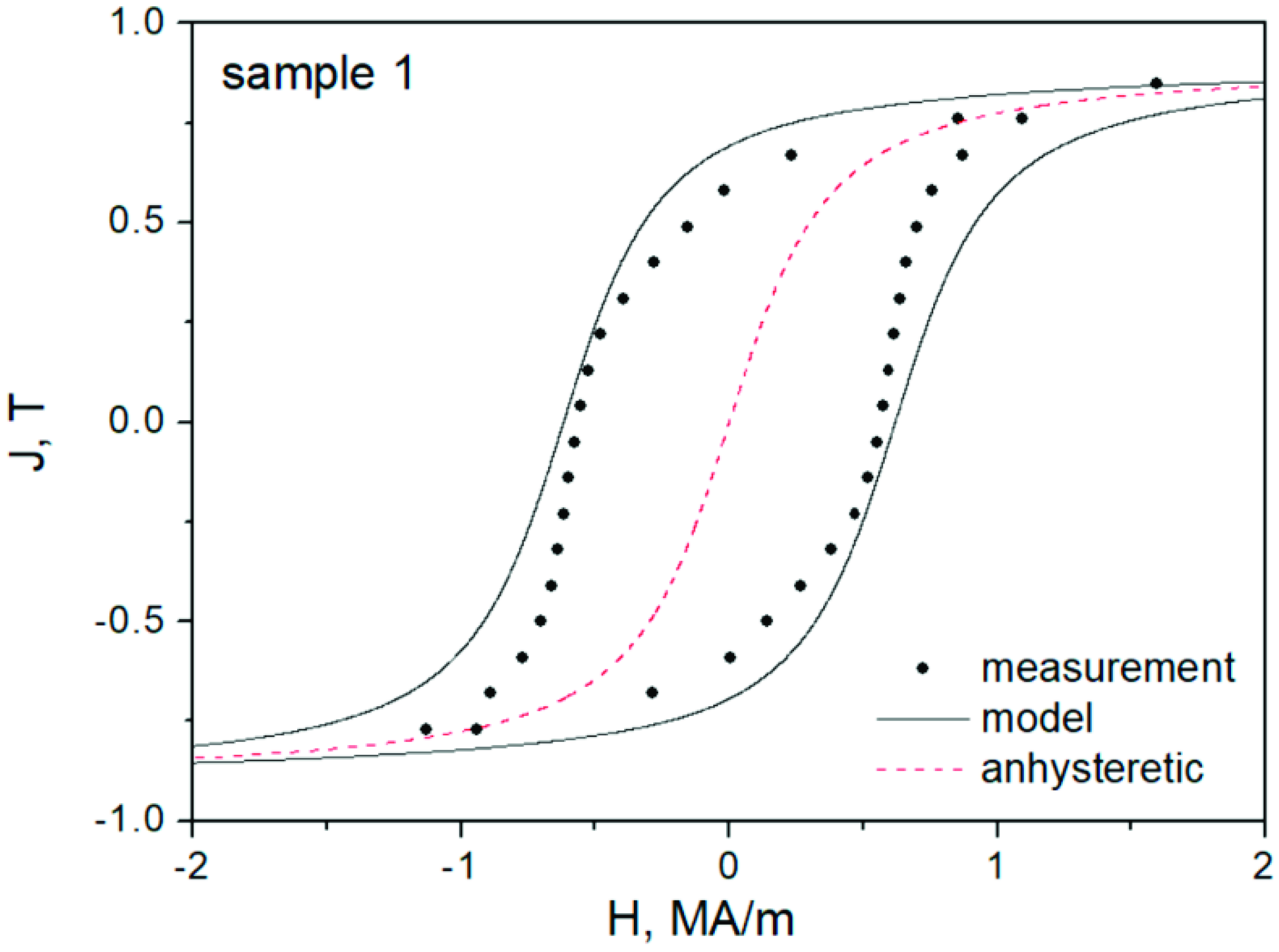 Energies 15 07951 g010 Energies 15 07951 g010
