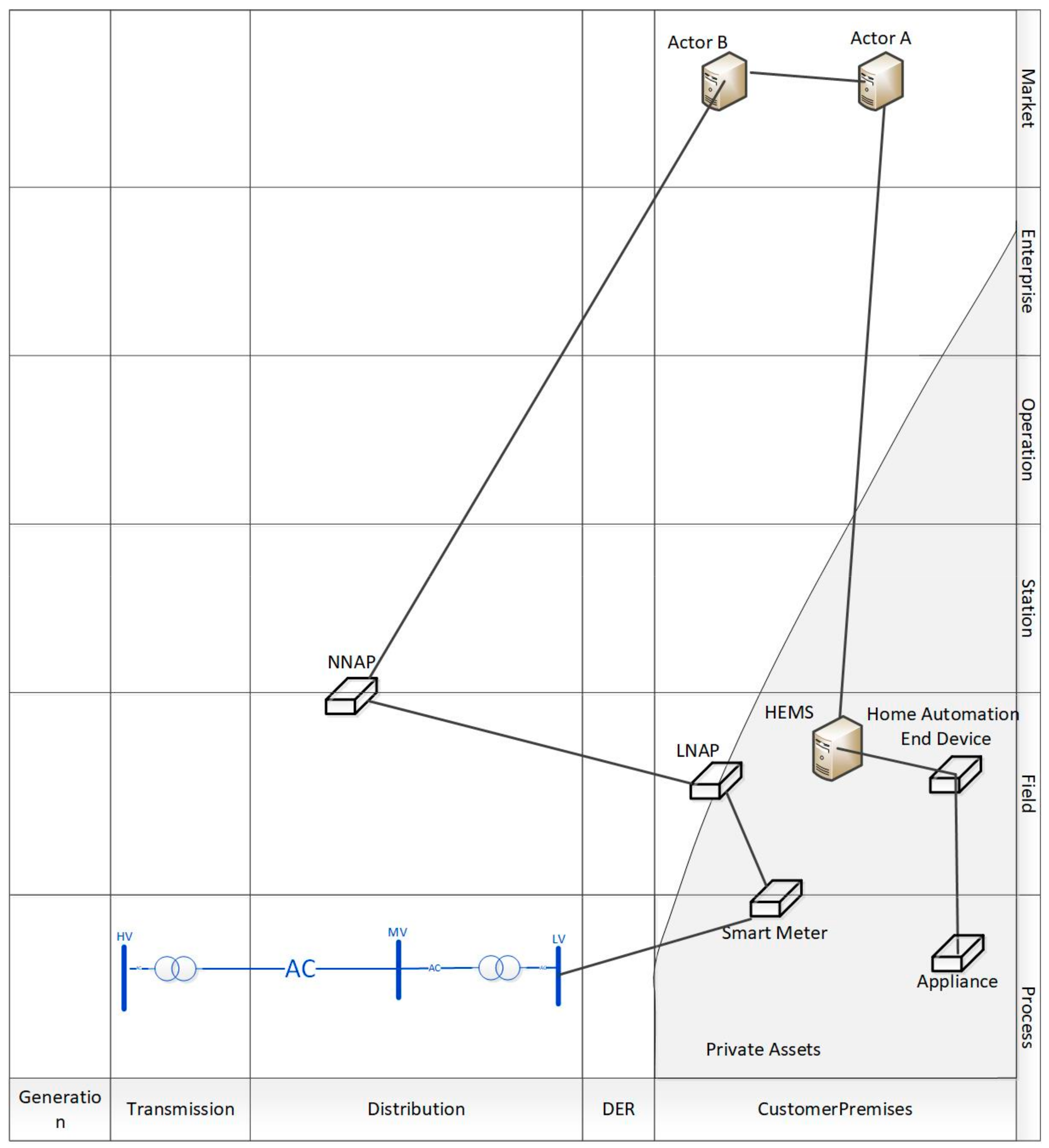 Energies 15 07952 g003
