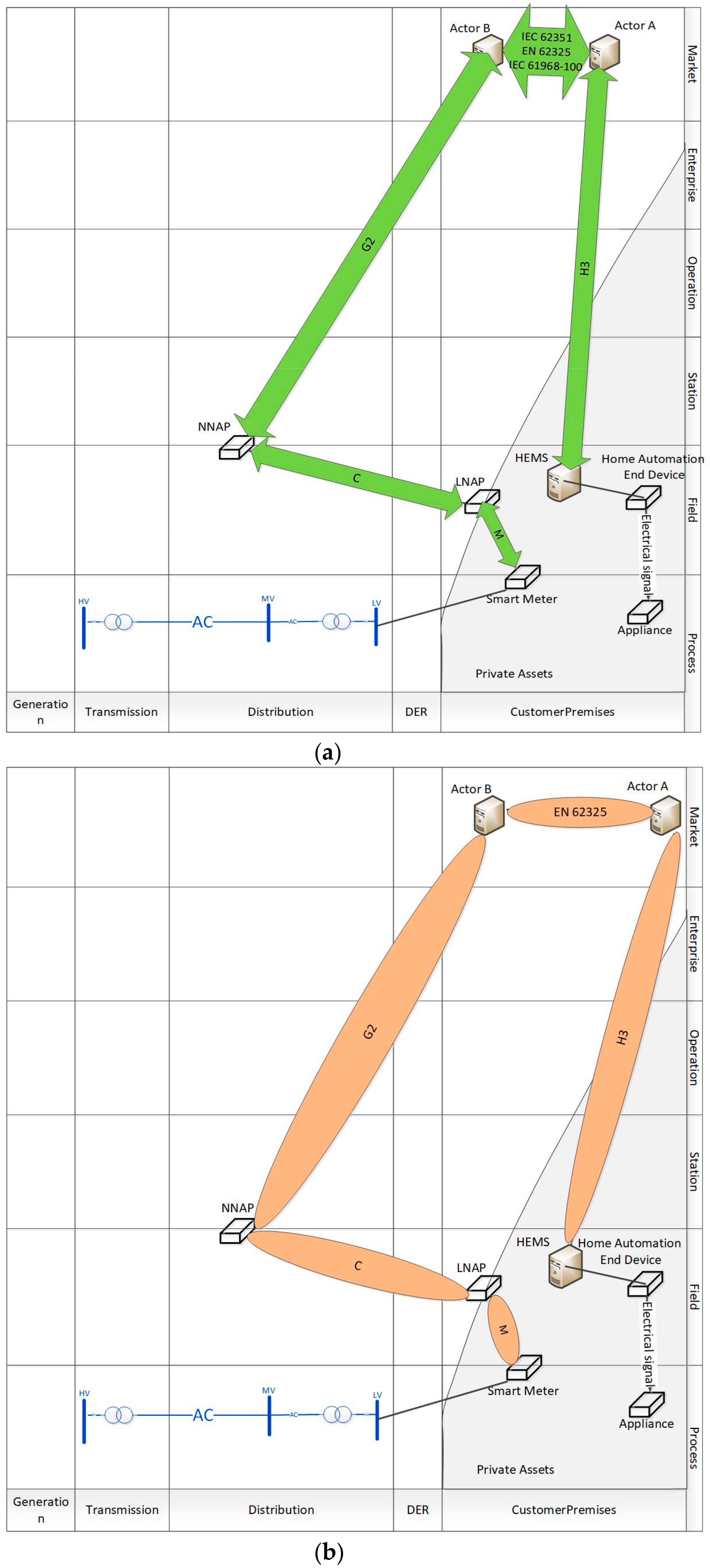Energies 15 07952 g004