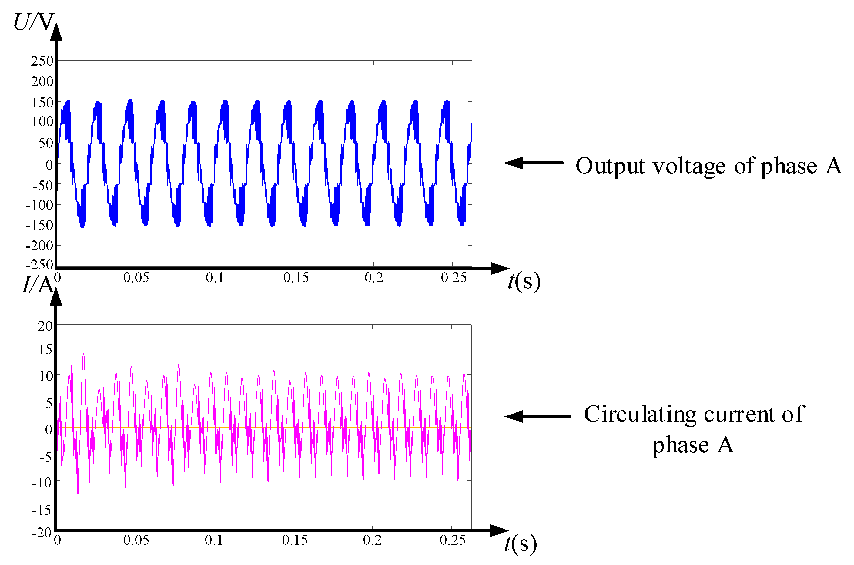 Energies 15 07954 g007 550