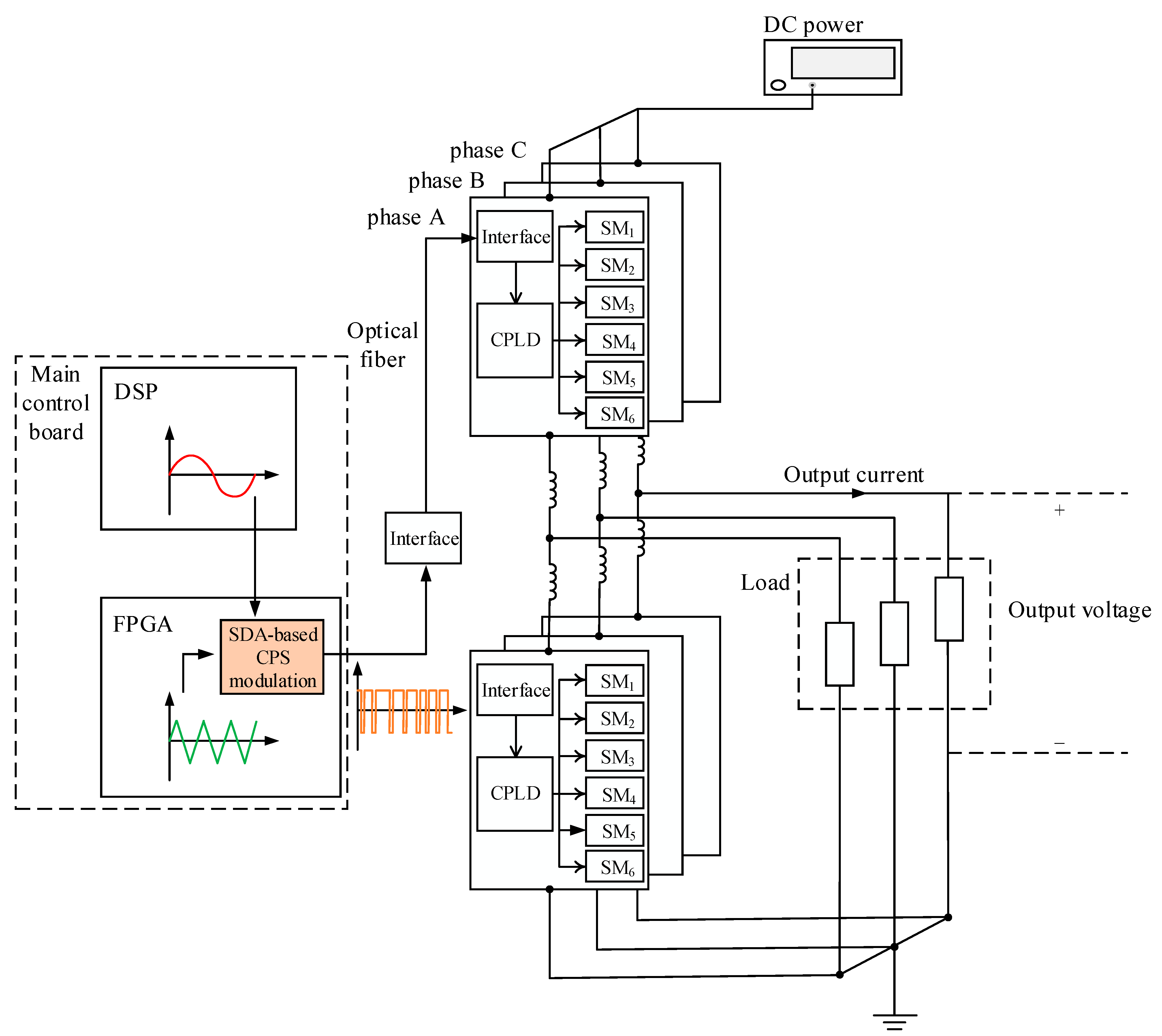 Energies 15 07954 g009 550