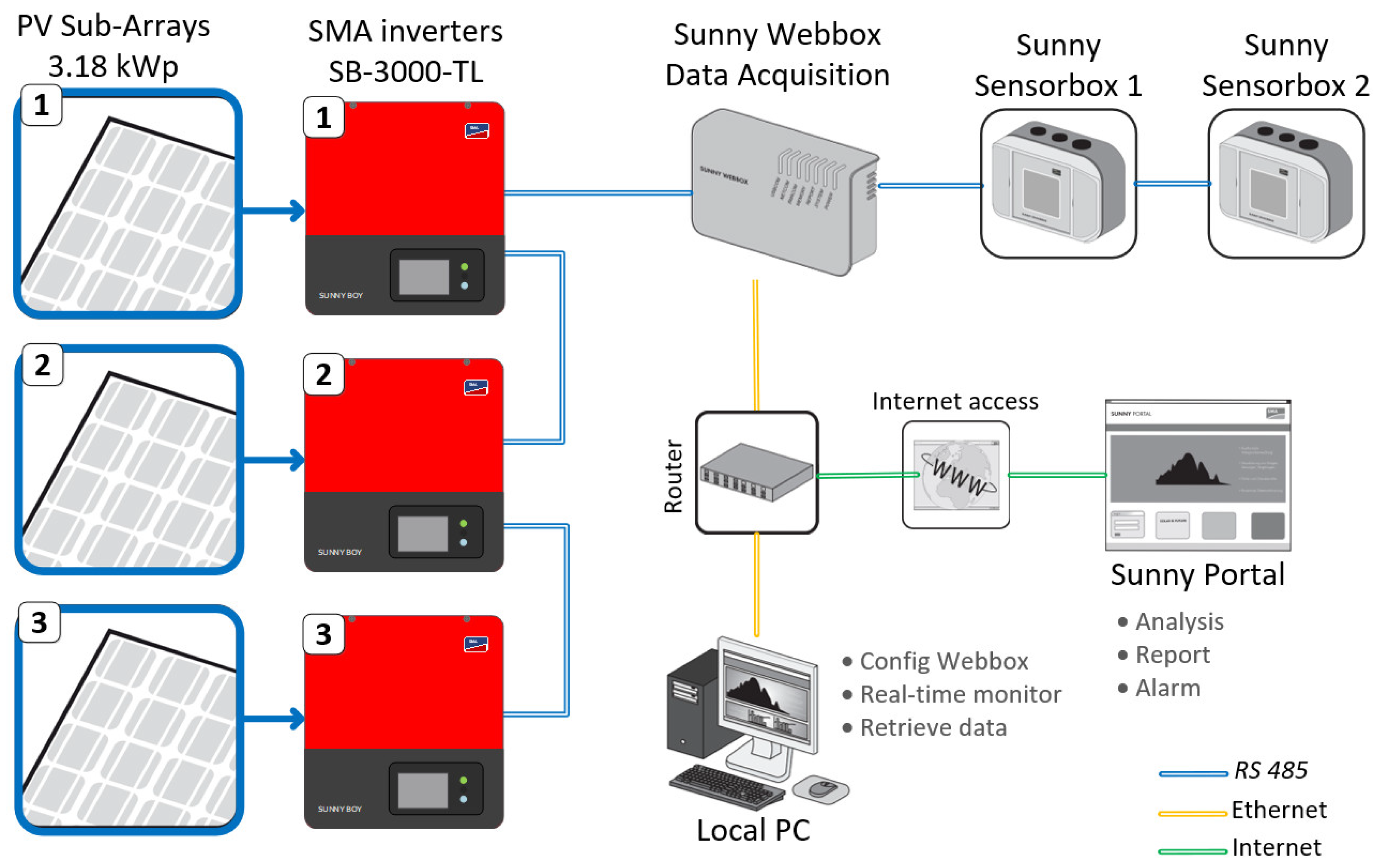 Energies 15 07955 g004