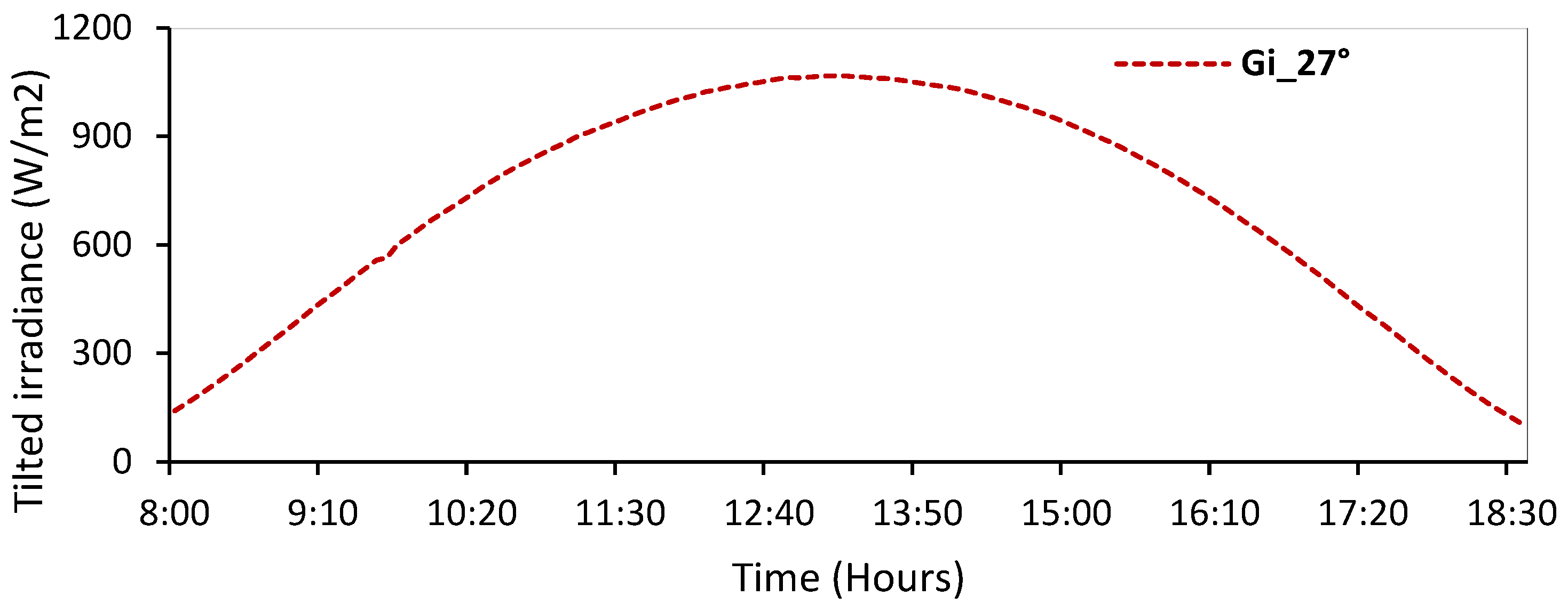 Energies 15 07955 g006