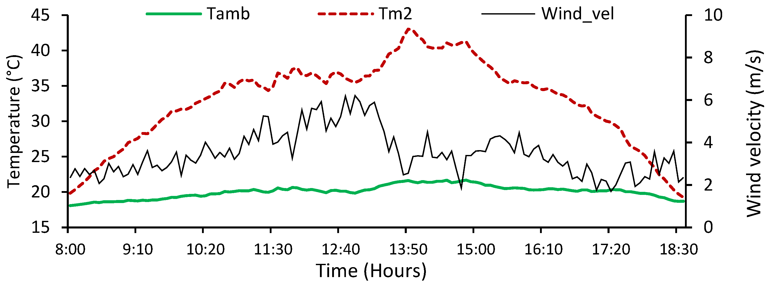 Energies 15 07955 g007