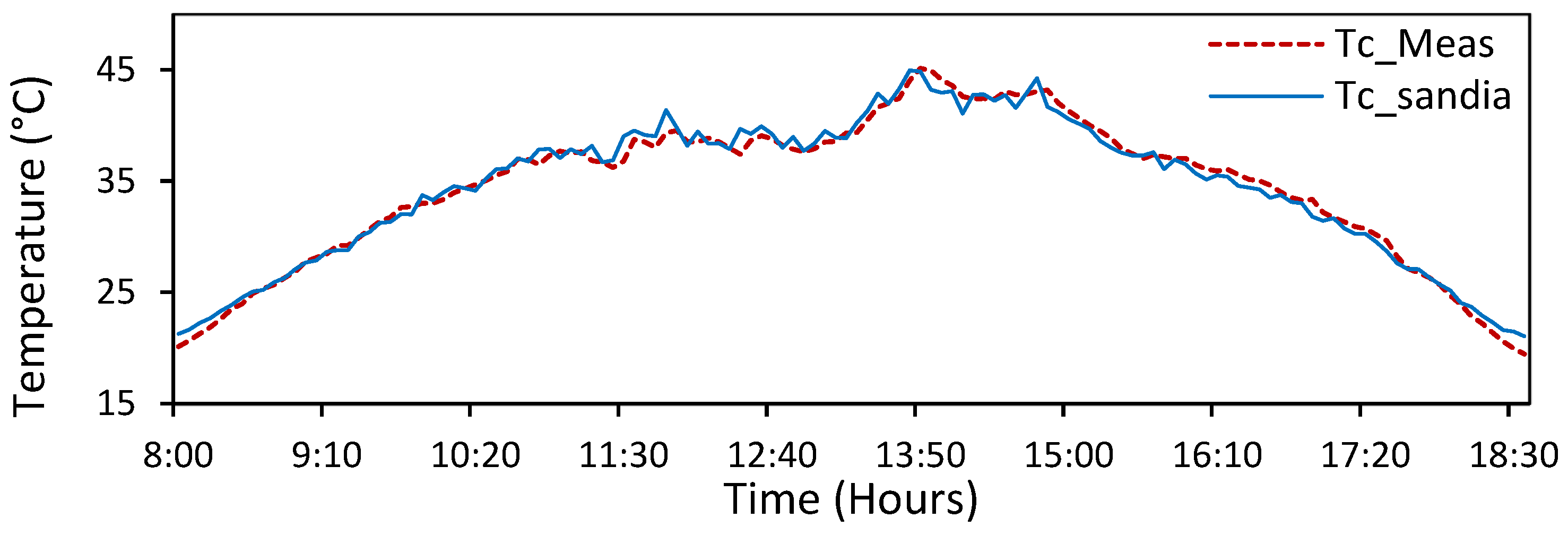 Energies 15 07955 g008