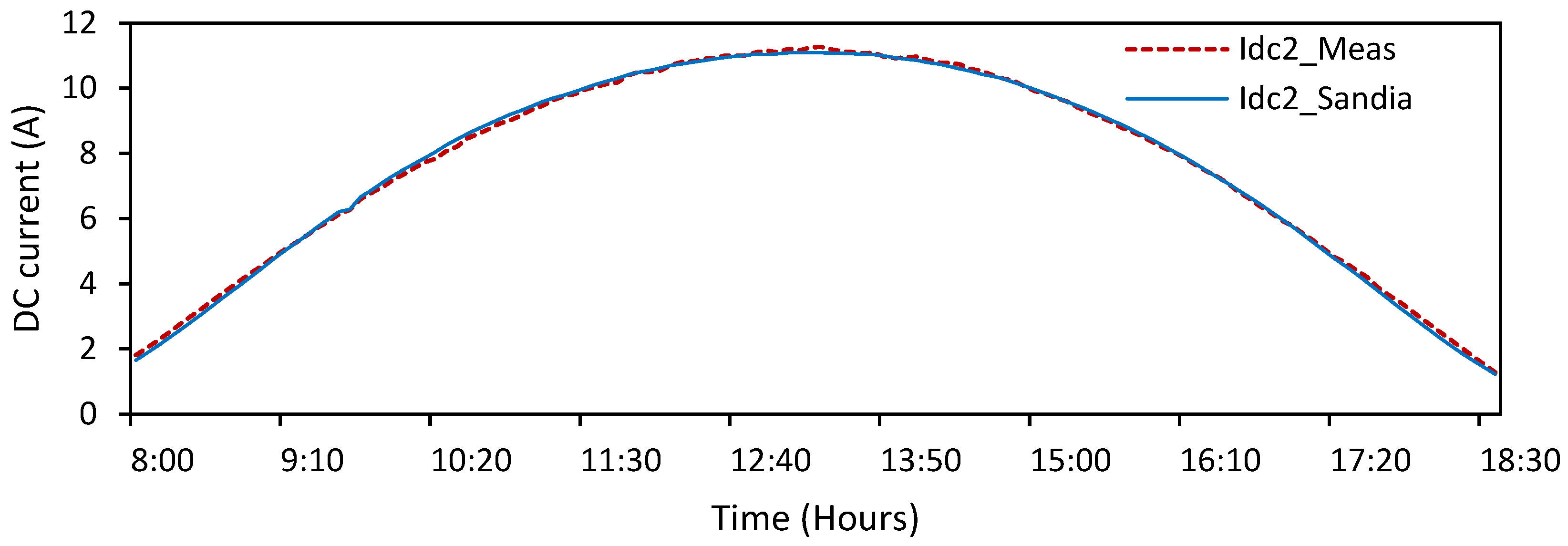 Energies 15 07955 g009