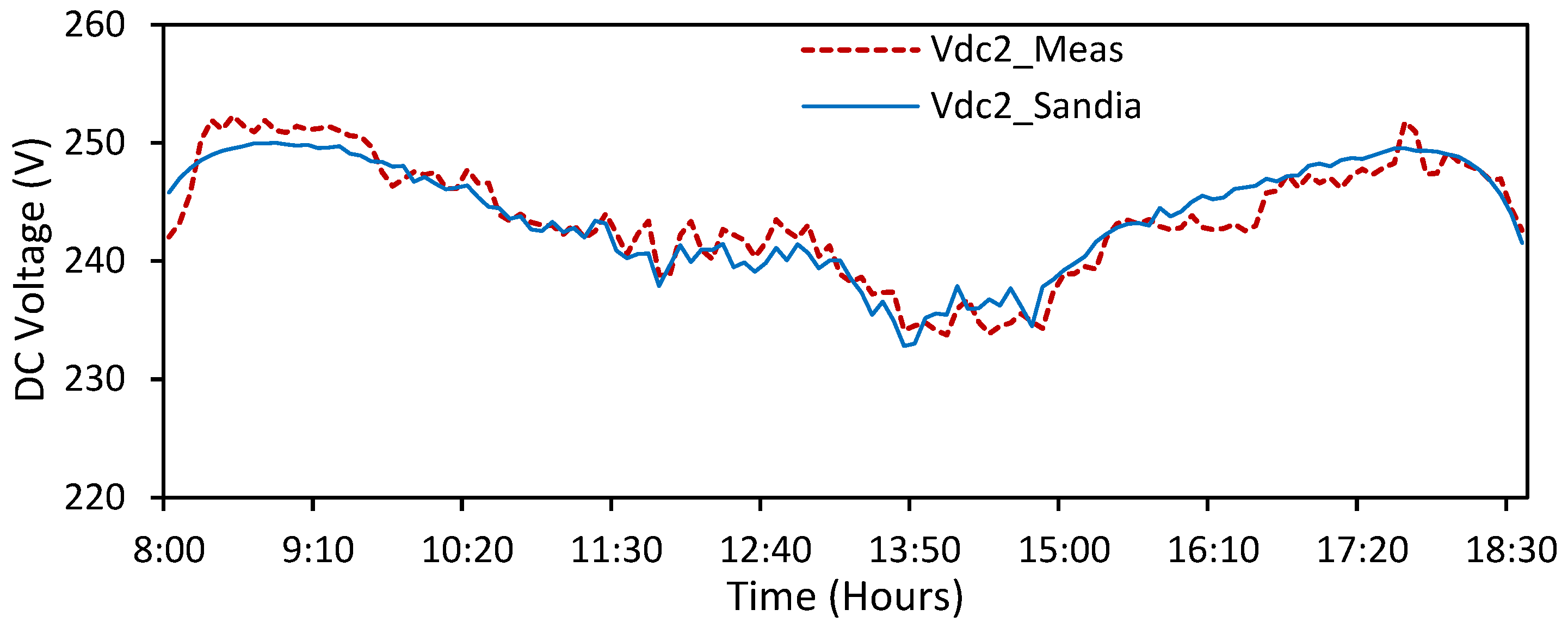 Energies 15 07955 g010