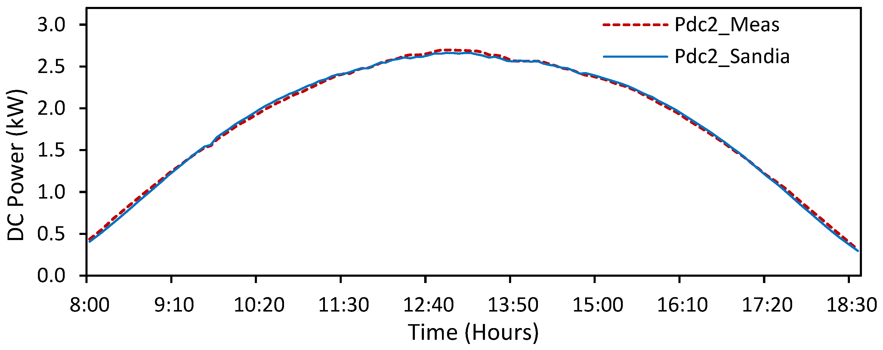 Energies 15 07955 g011