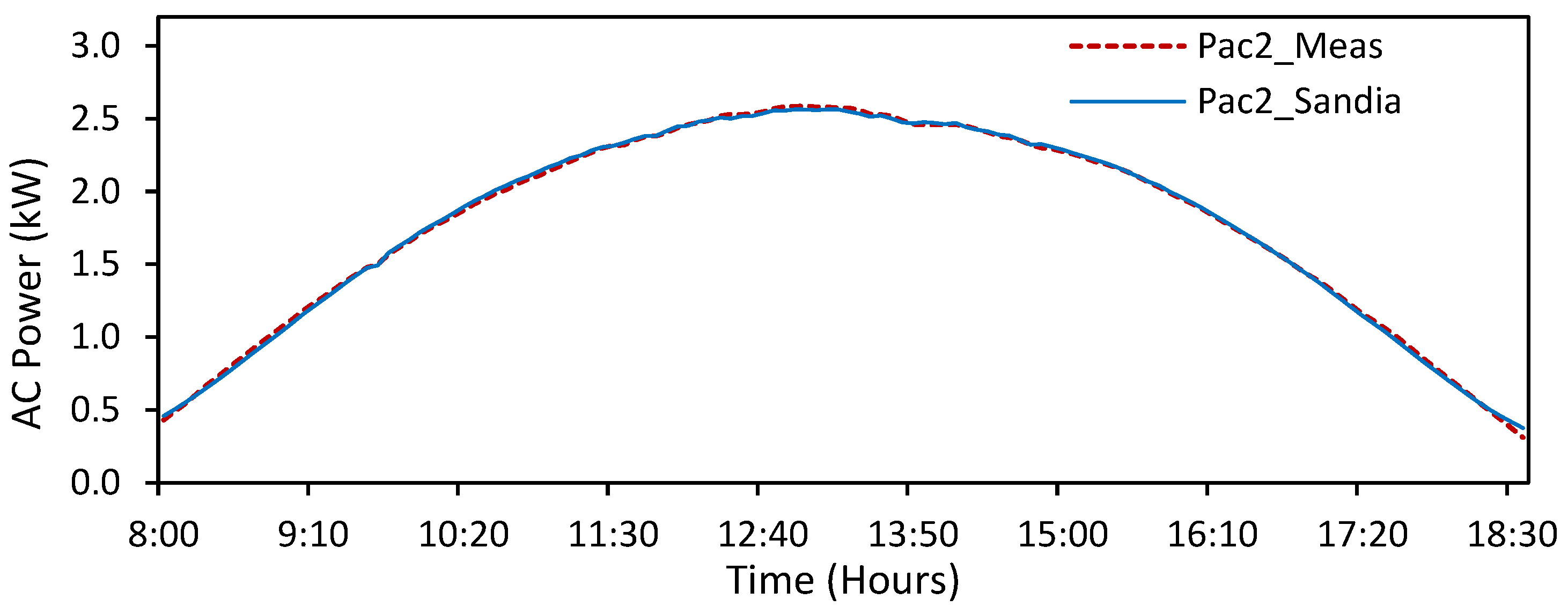 Energies 15 07955 g012