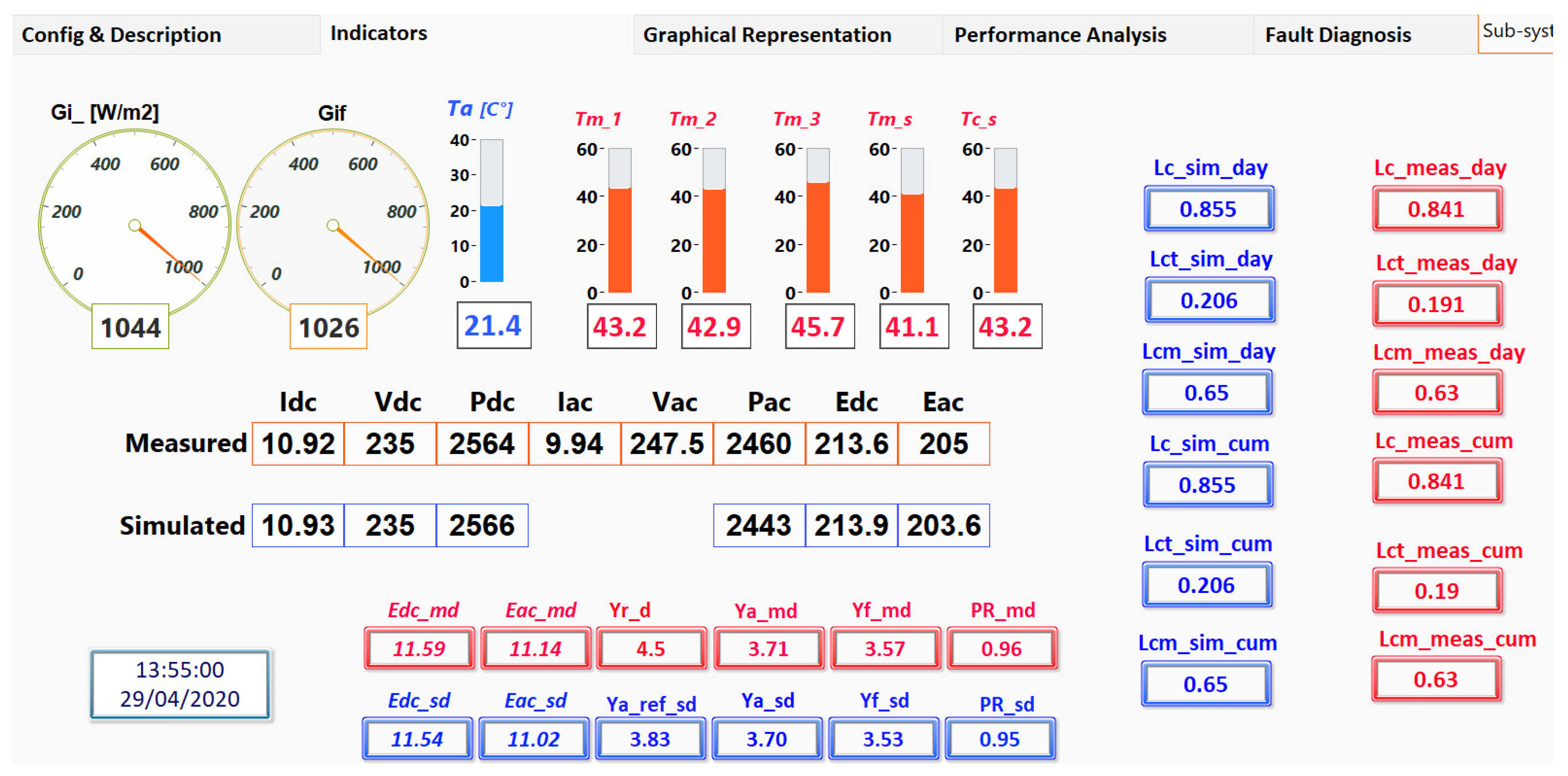 Energies 15 07955 g015