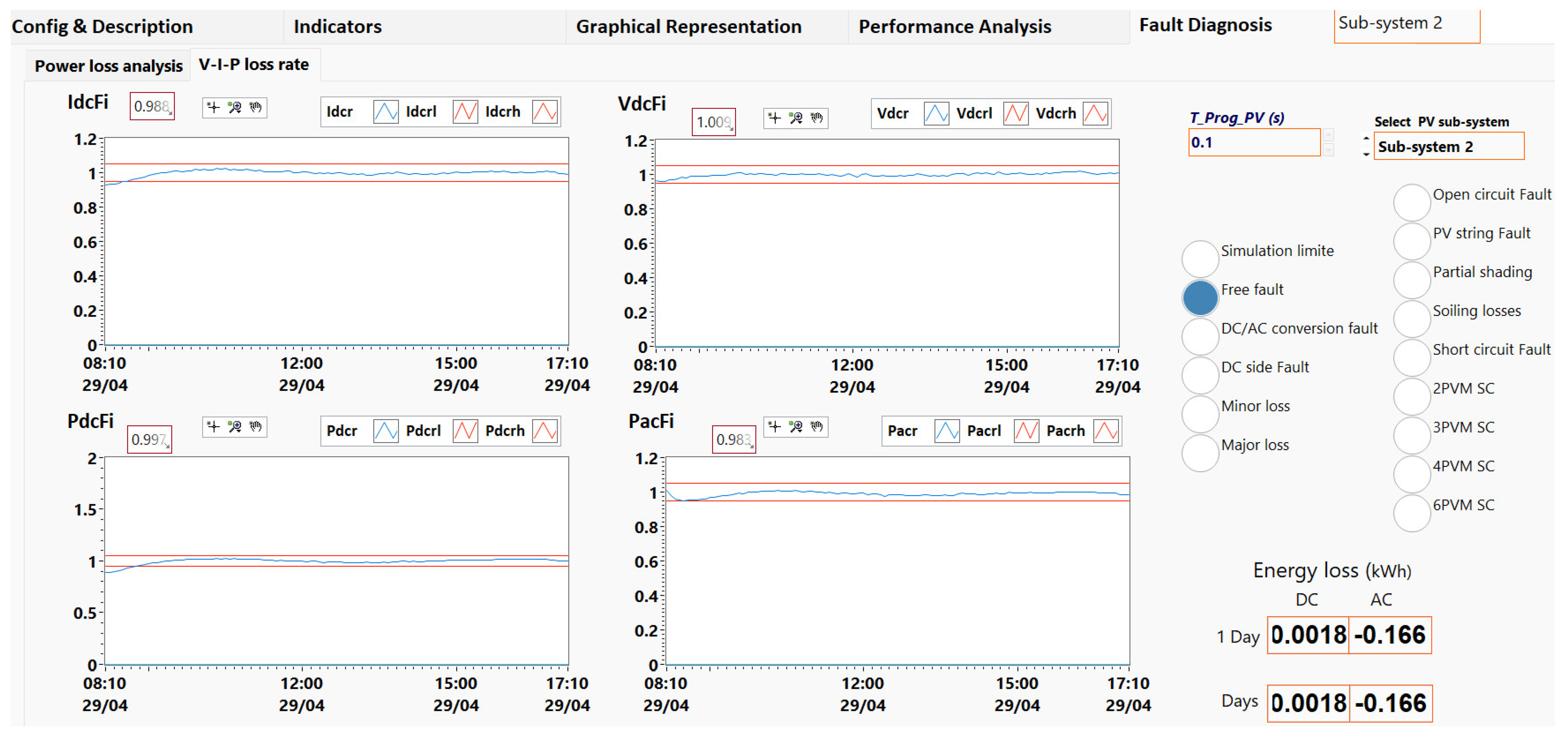 Energies 15 07955 g021