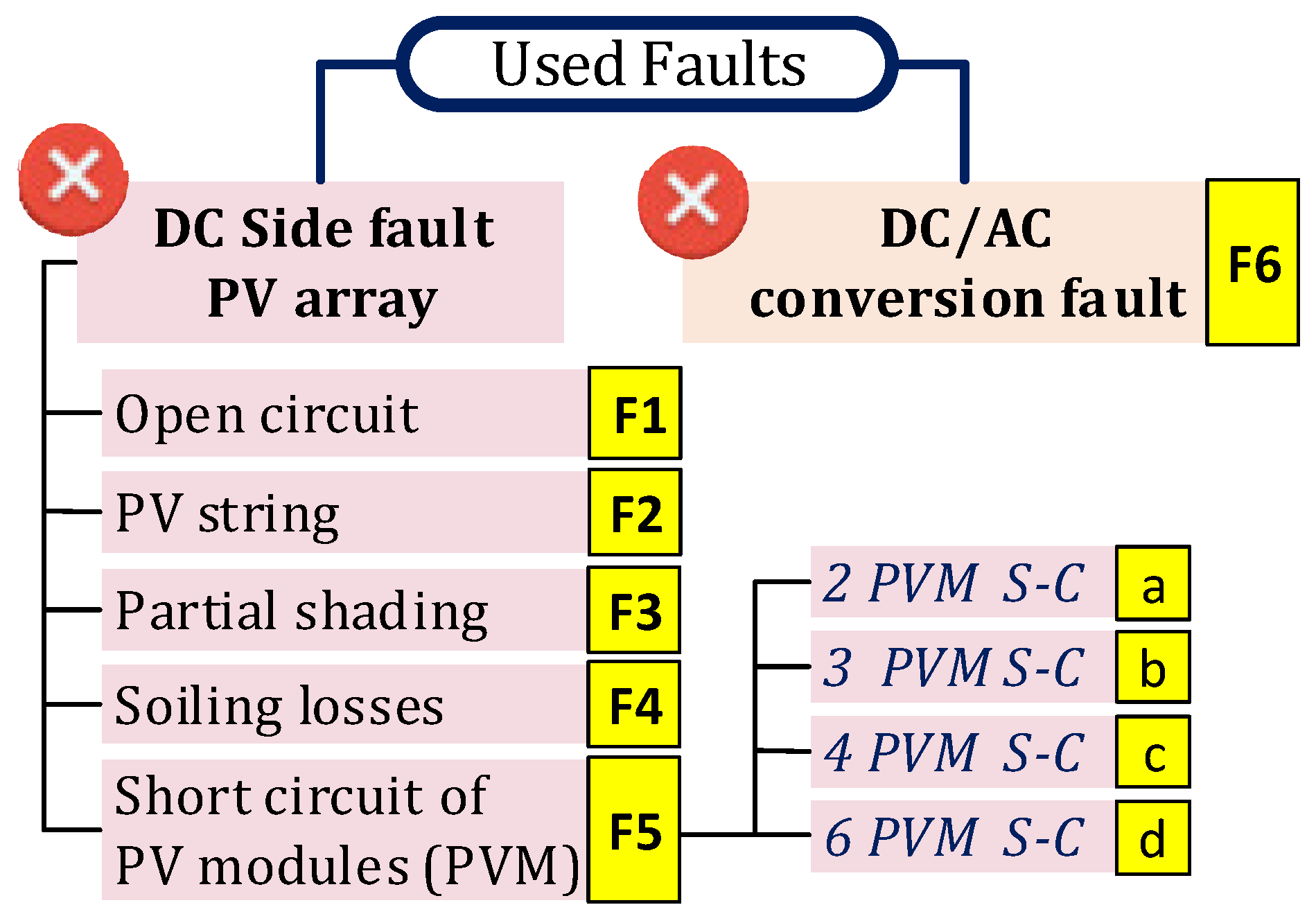 Energies 15 07955 g022