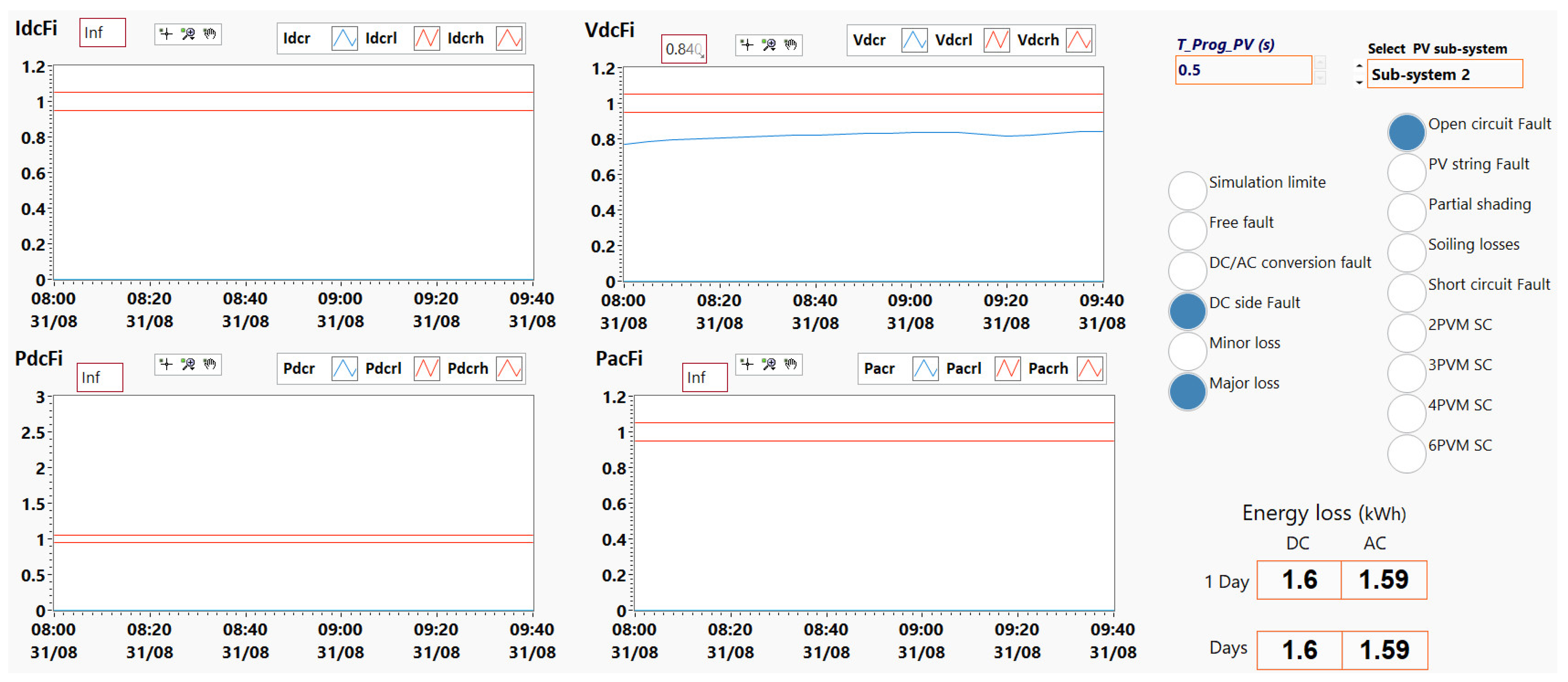 Energies 15 07955 g028