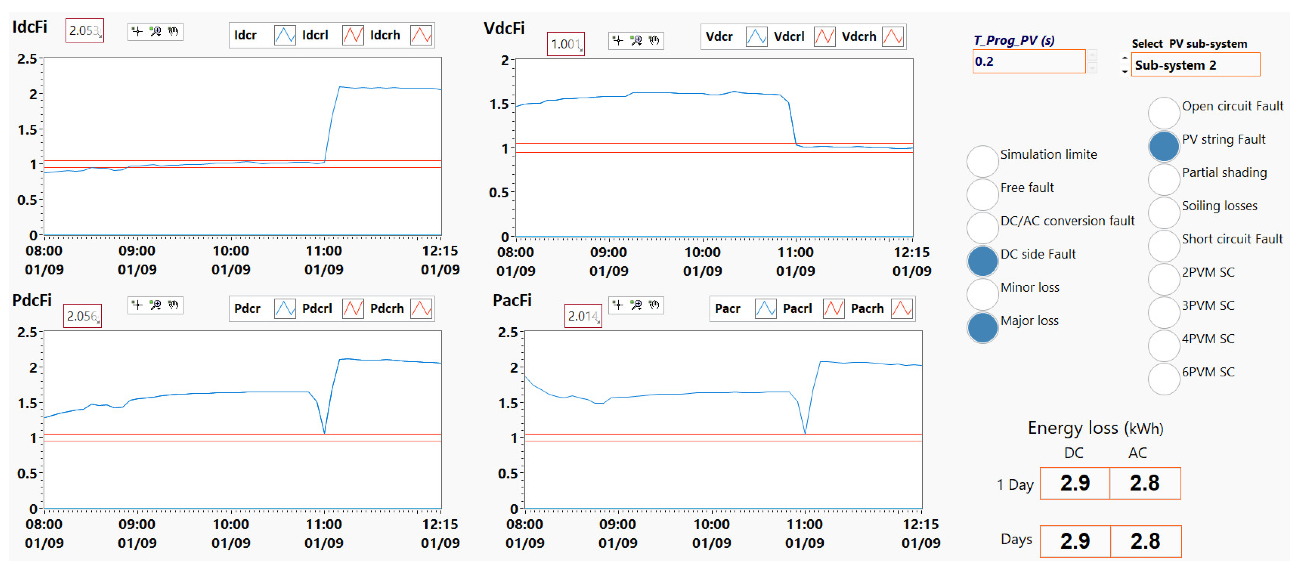 Energies 15 07955 g029
