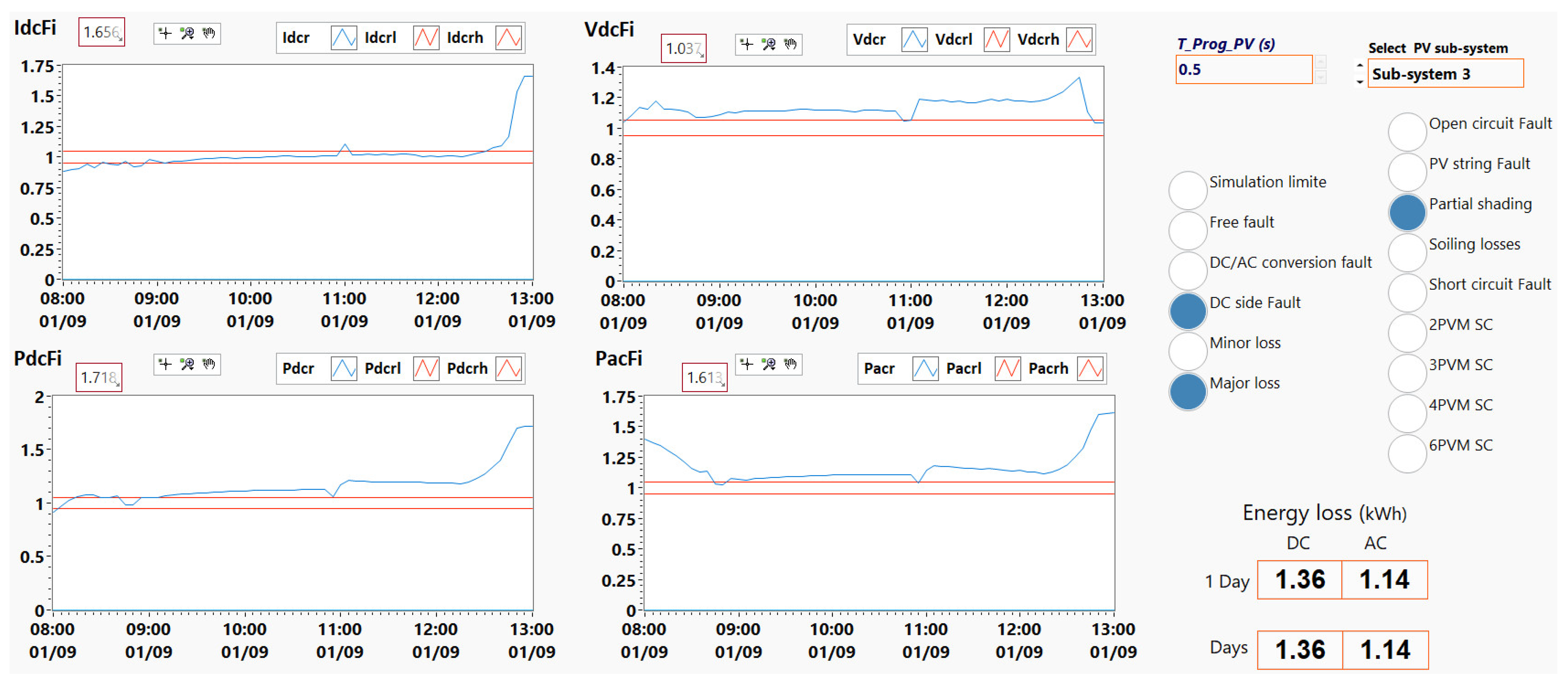 Energies 15 07955 g030
