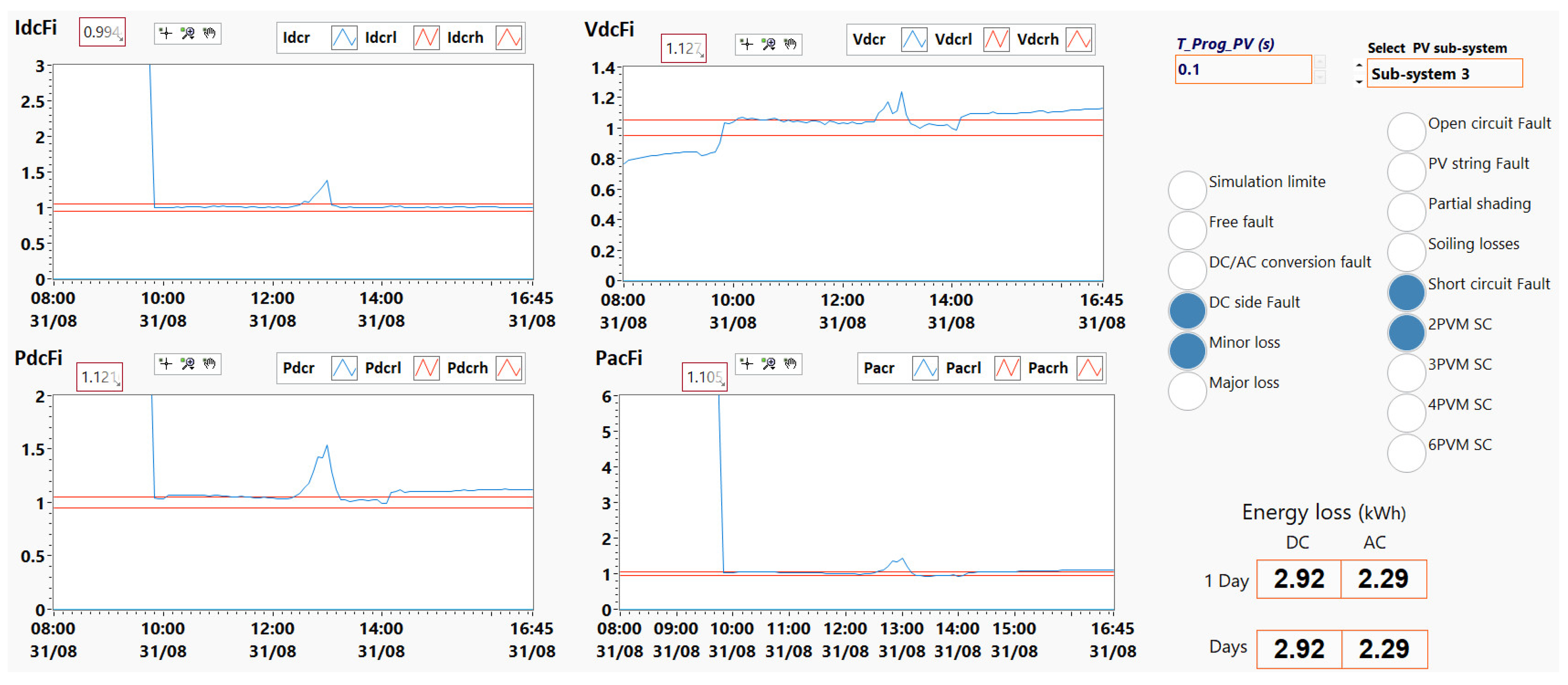 Energies 15 07955 g032
