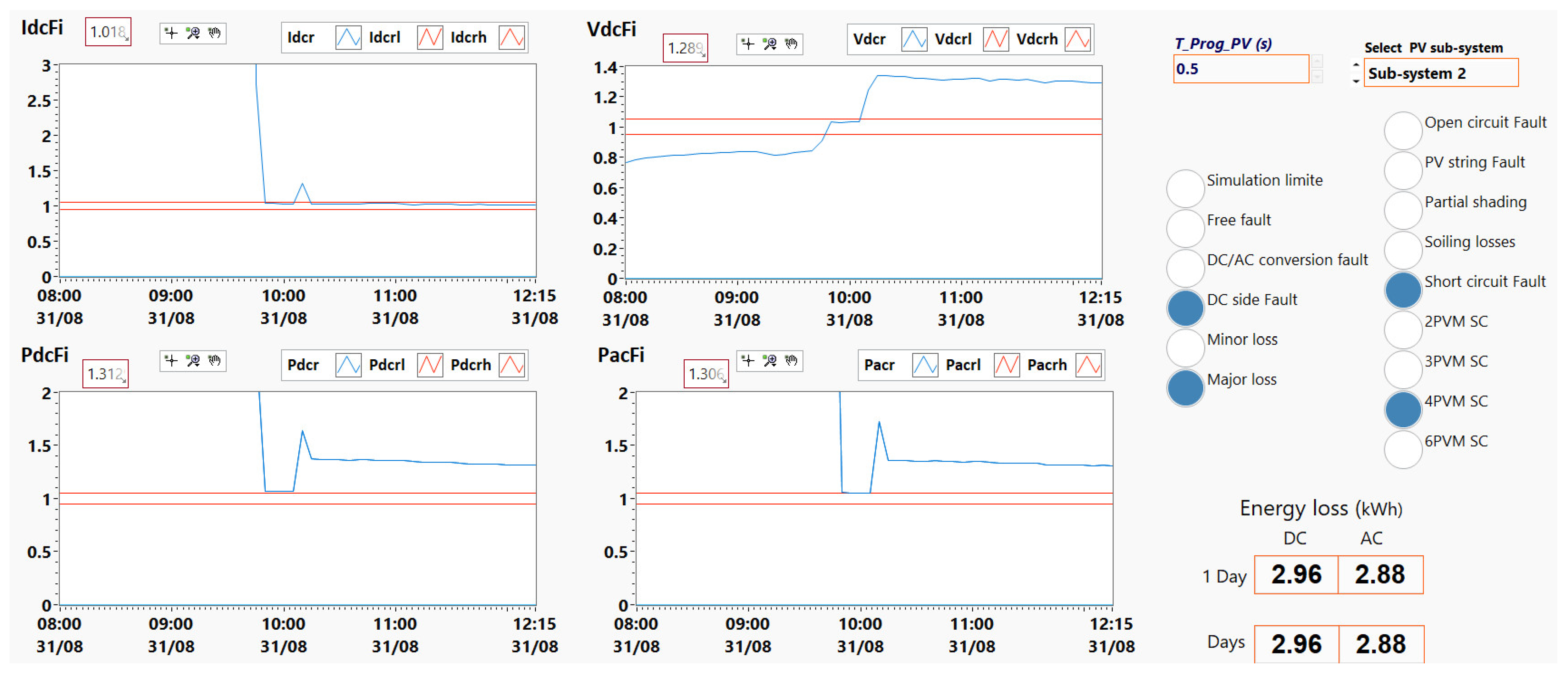 Energies 15 07955 g033