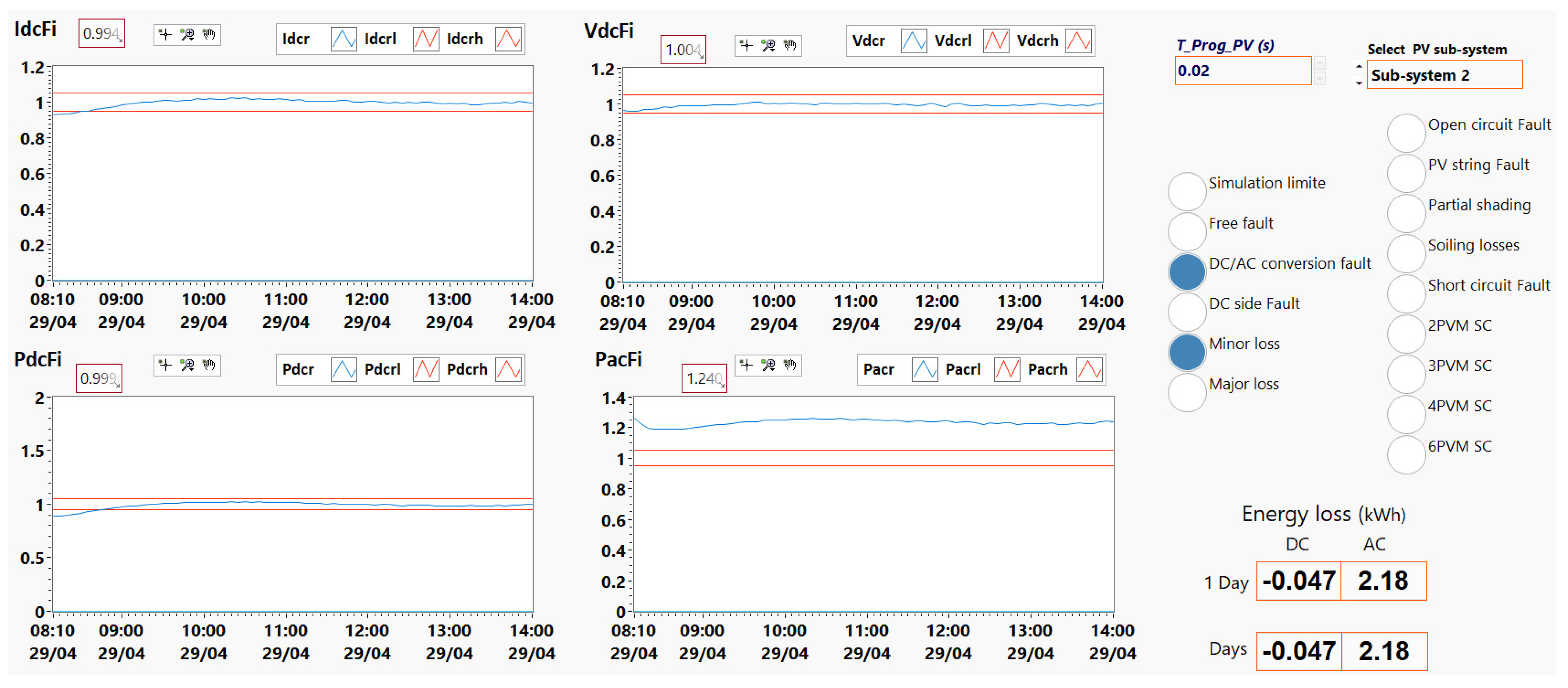 Energies 15 07955 g034