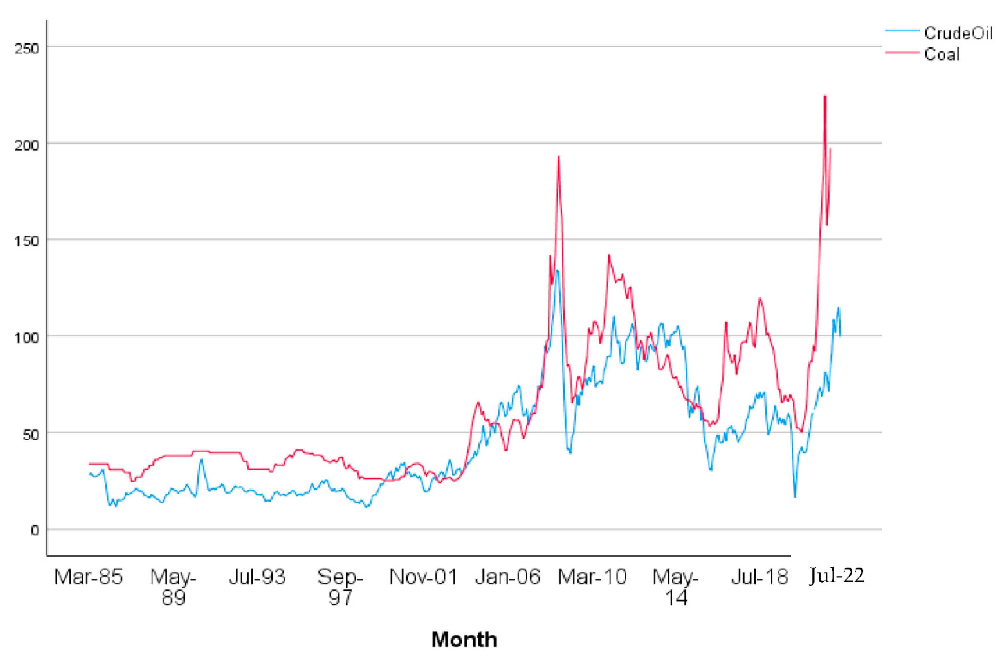 Energies 15 07957 g002