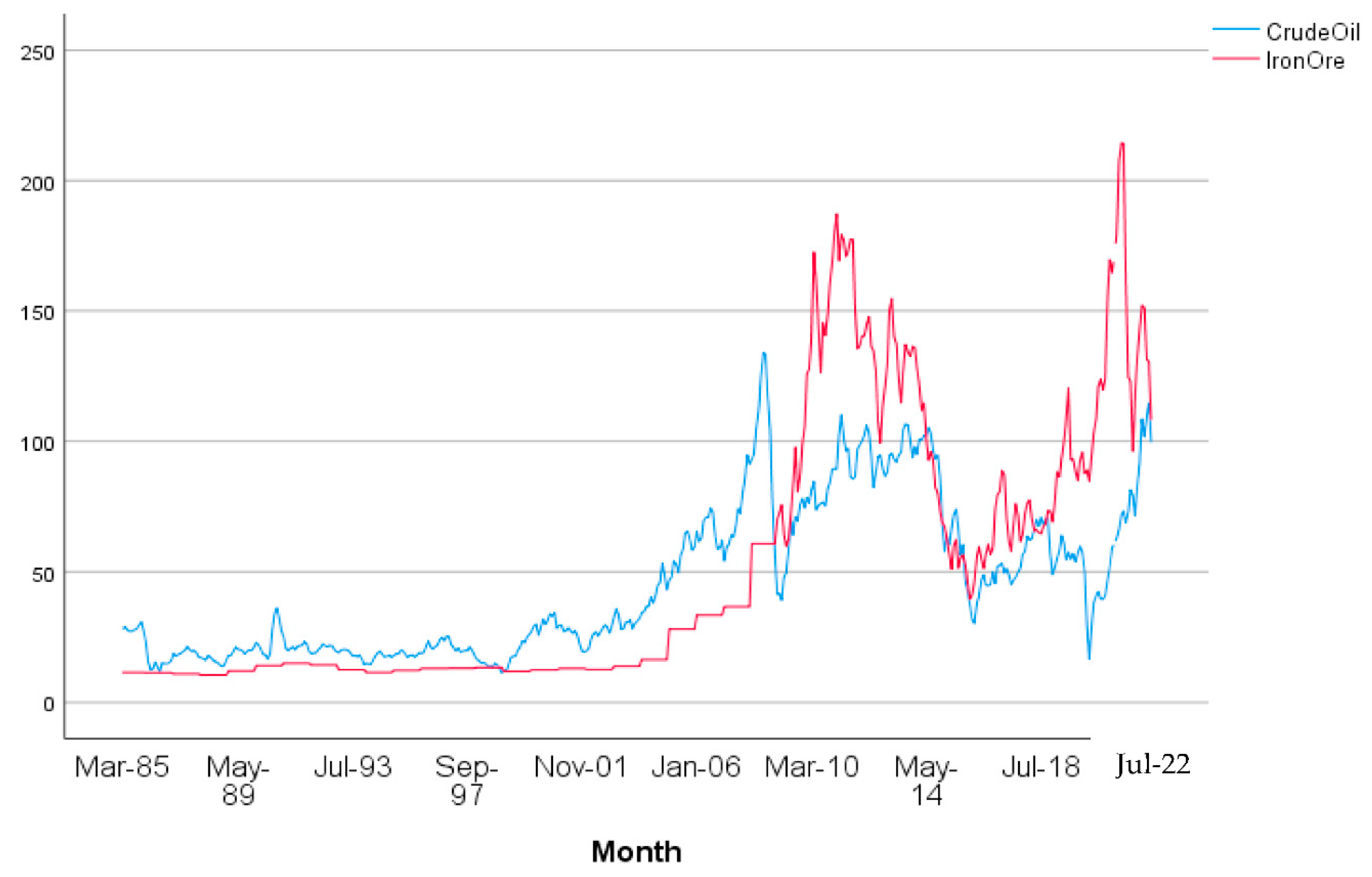 Energies 15 07957 g003