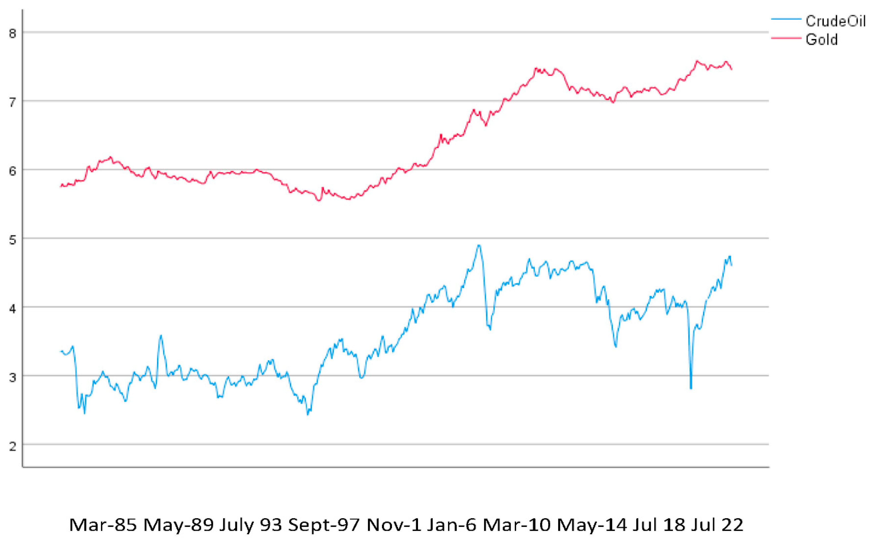 Energies 15 07957 g005
