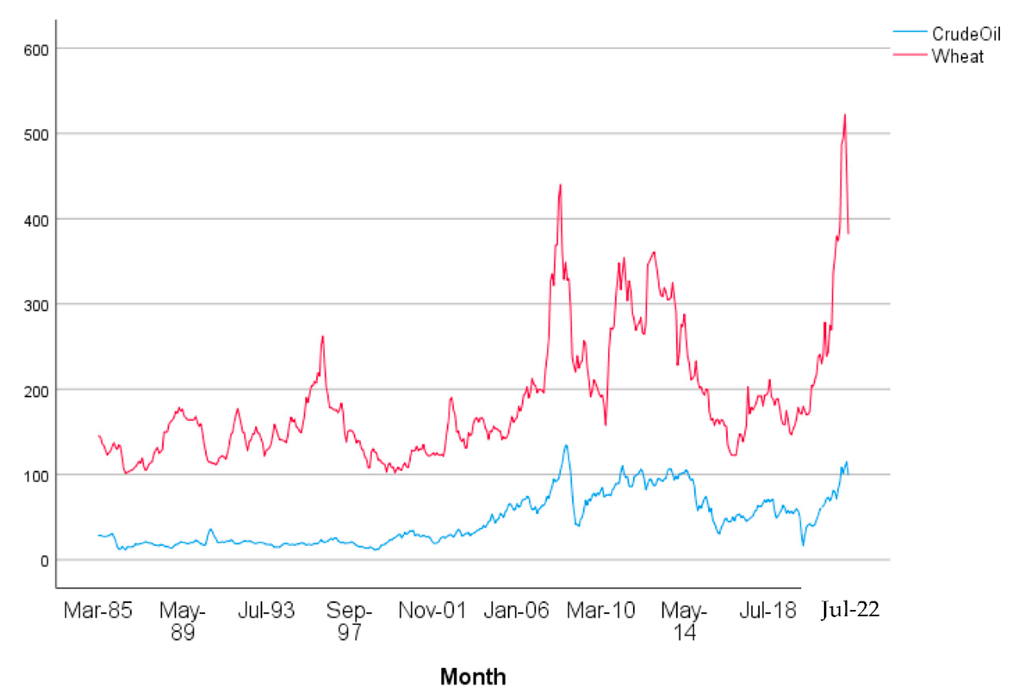 Energies 15 07957 g006