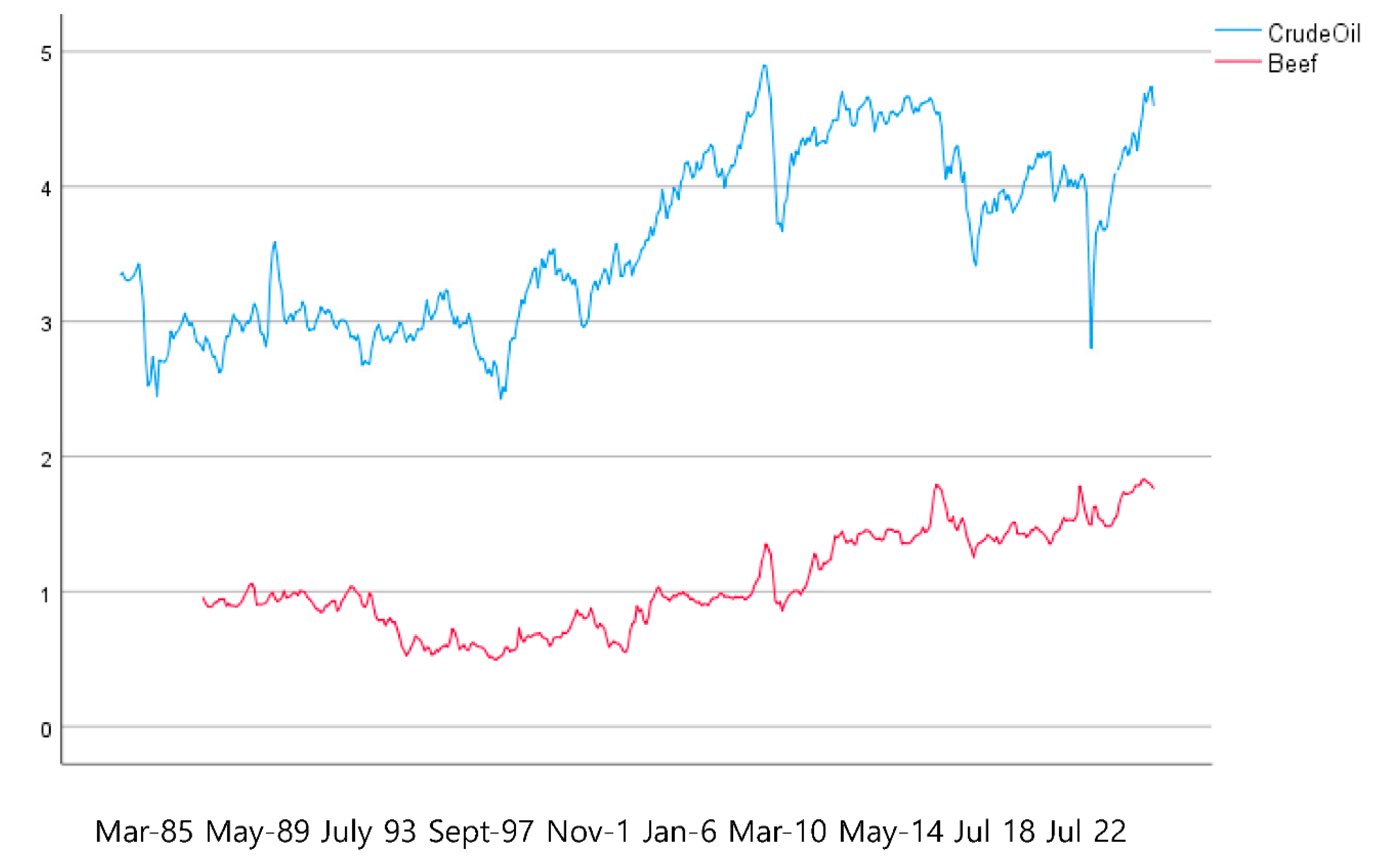 Energies 15 07957 g008