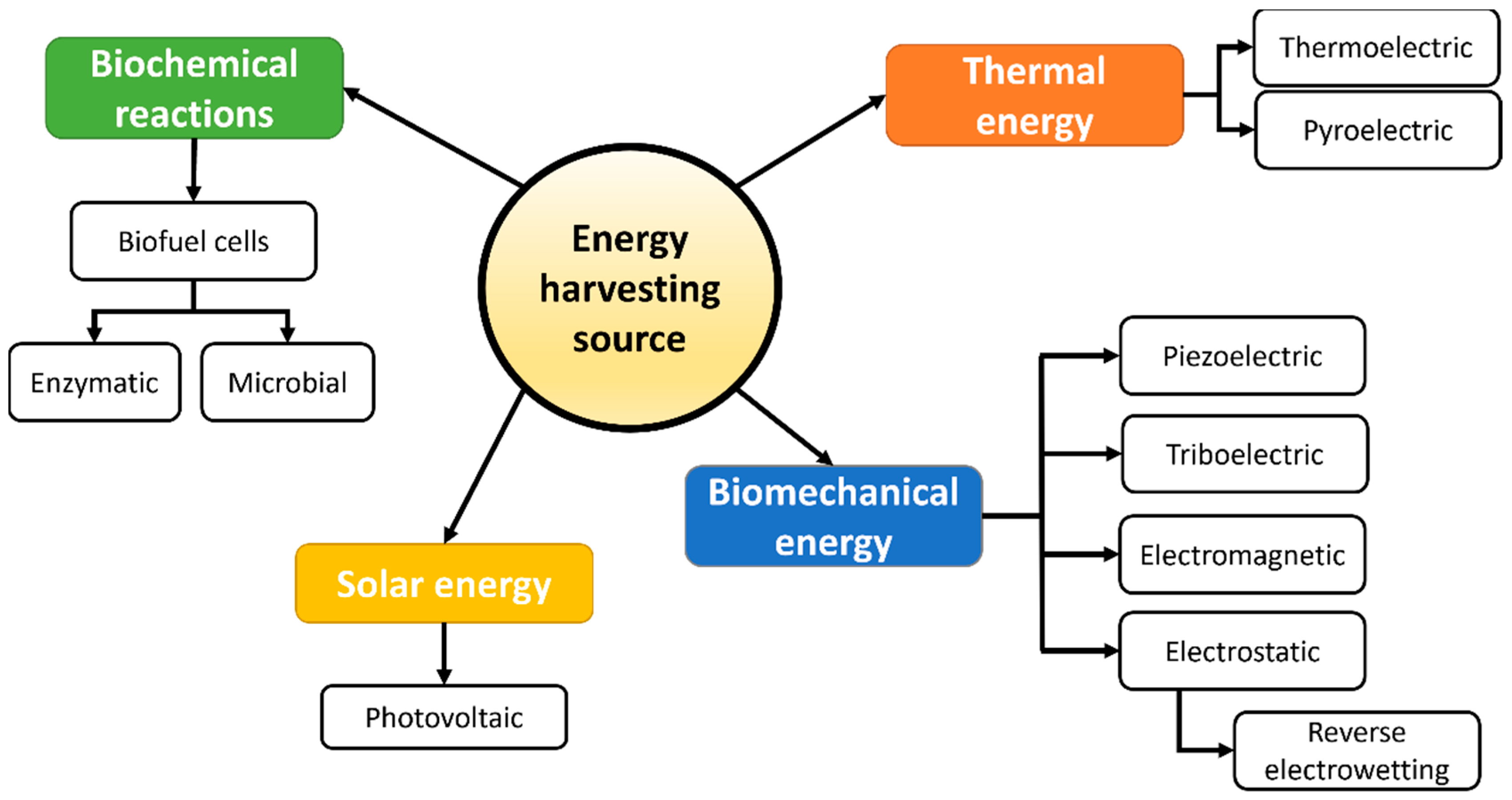 https://www.mdpi.com/energies/energies-15-07959/article_deploy/html/images/energies-15-07959-g001.png