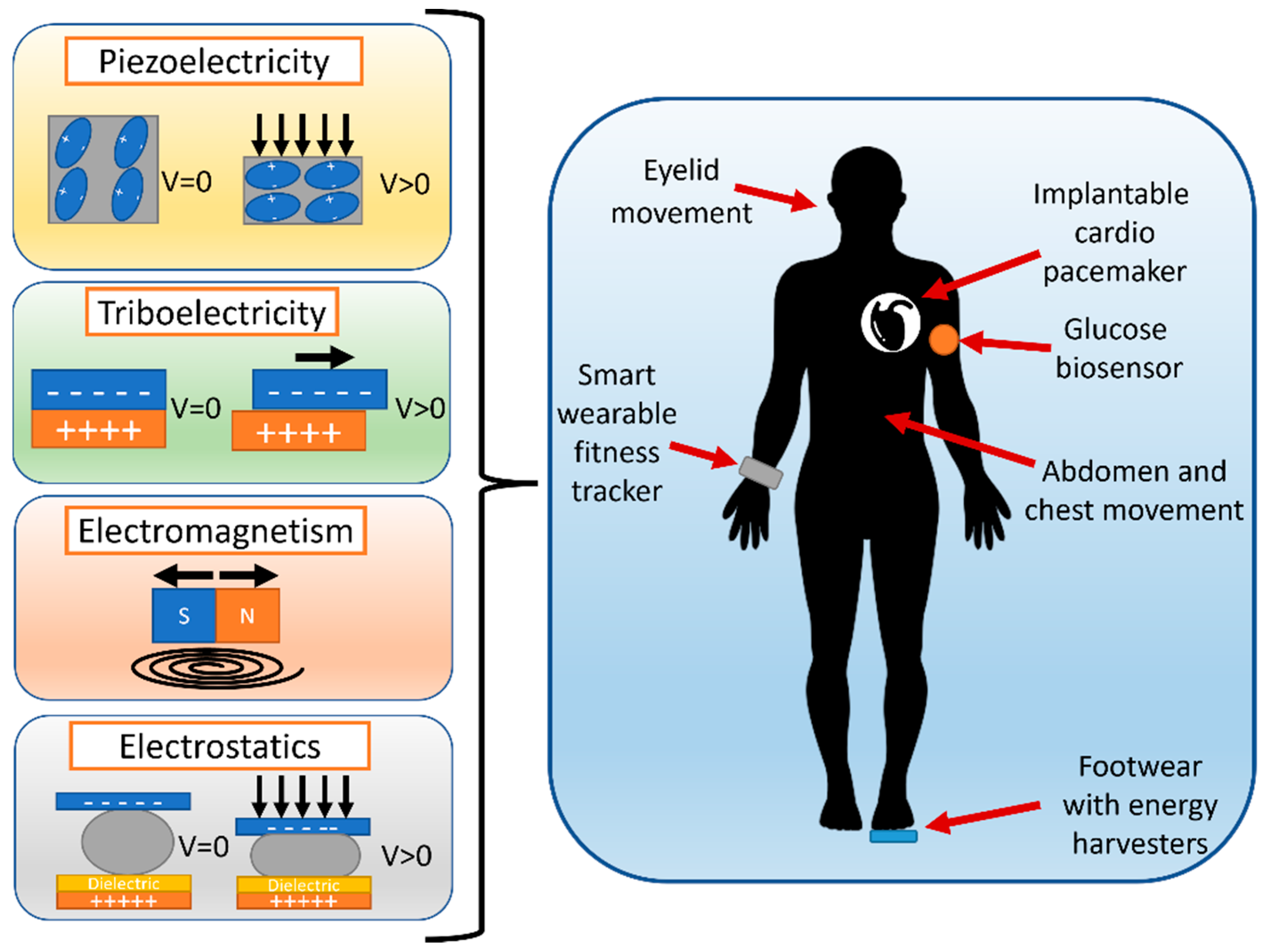 Energies 15 07959 g006 Energies 15 07959 g006