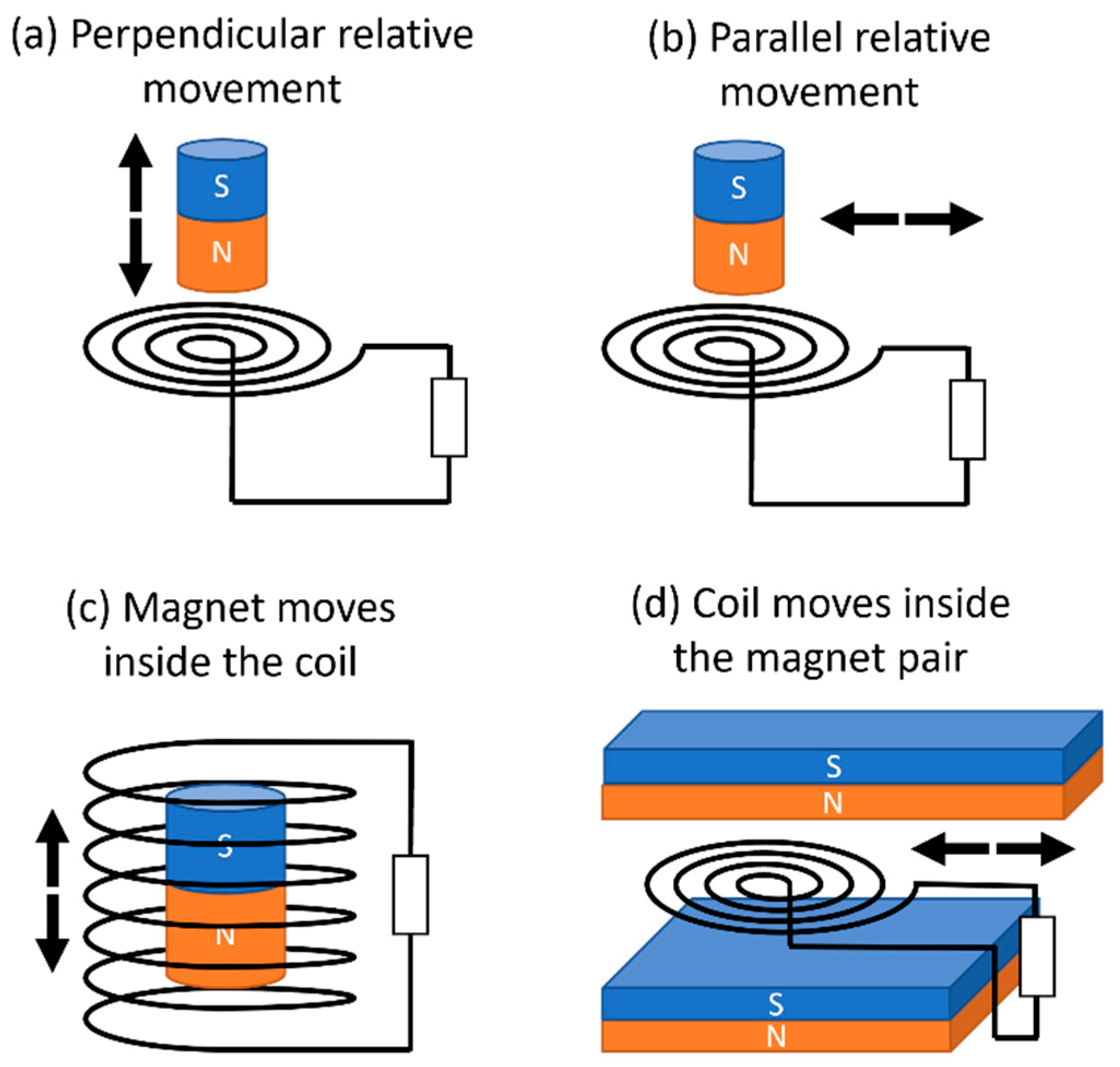 Energies 15 07959 g009 Energies 15 07959 g009