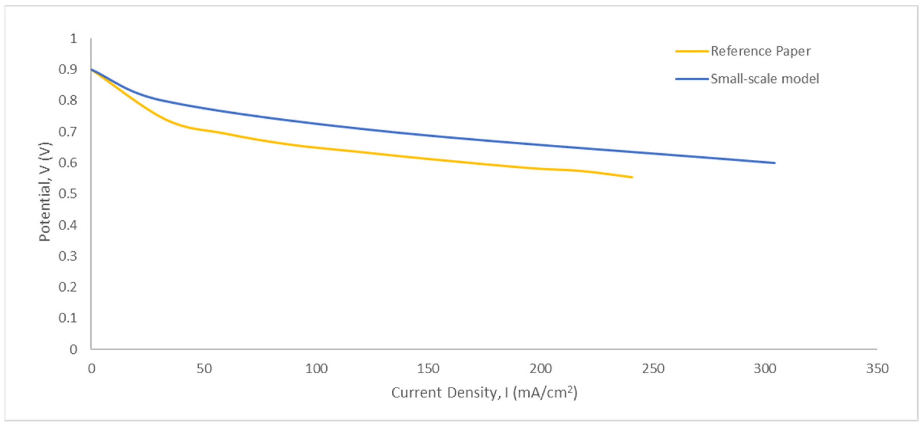 Energies 15 07960 g003