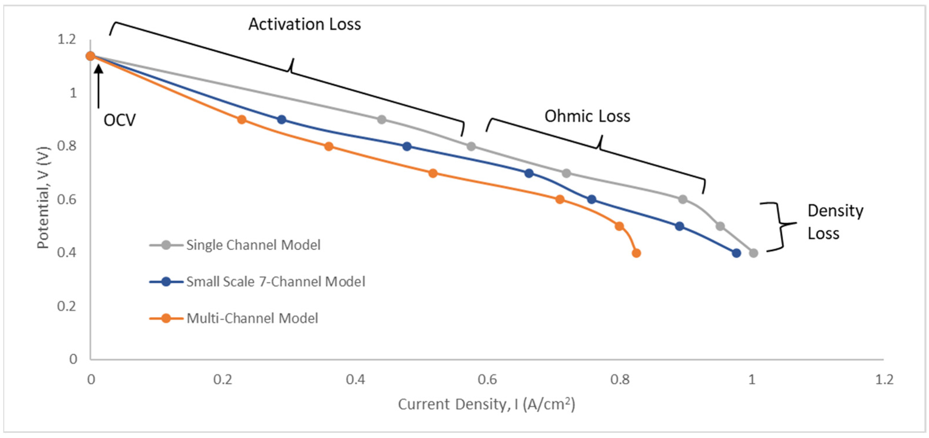 Energies 15 07960 g004
