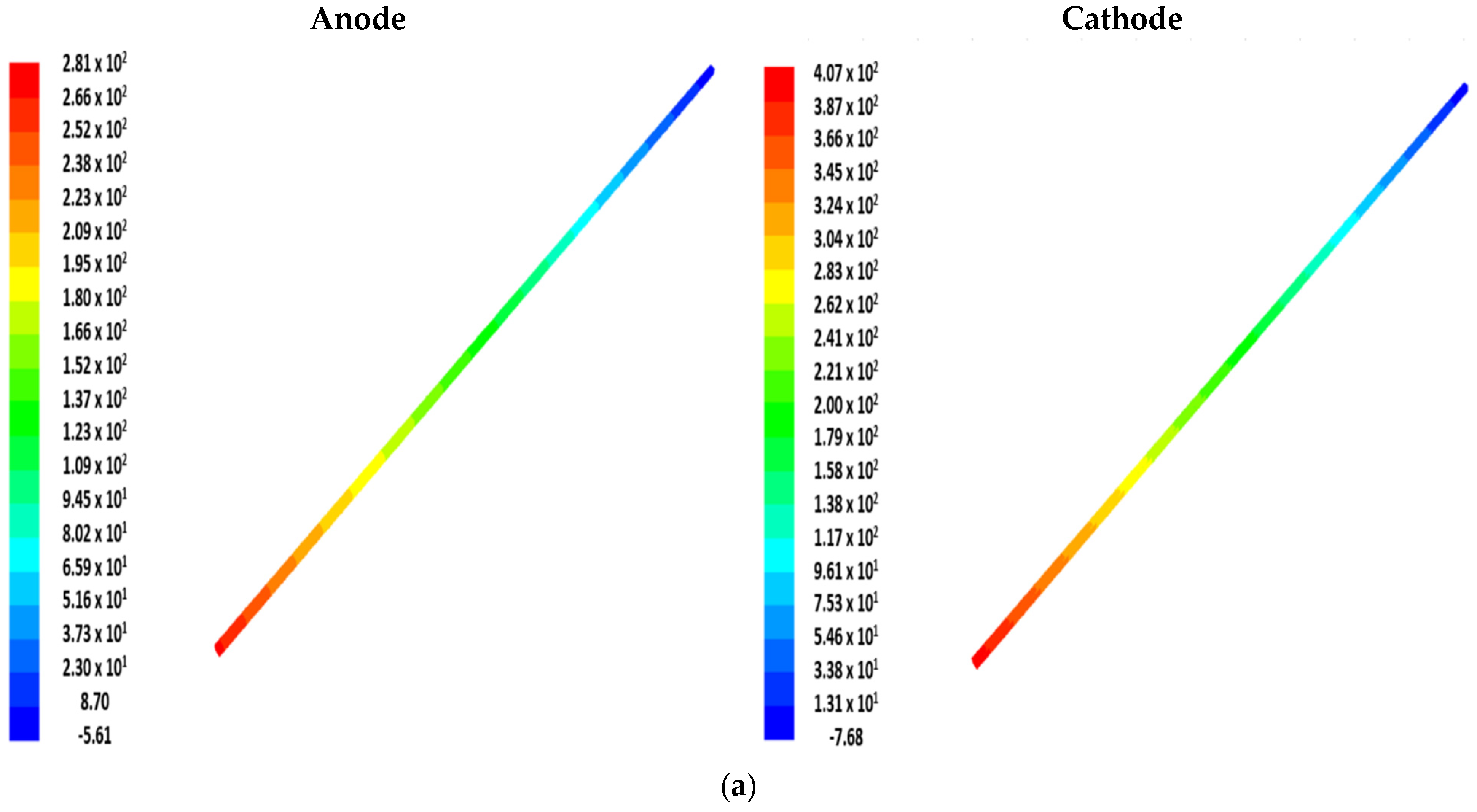 Energies 15 07960 g005a