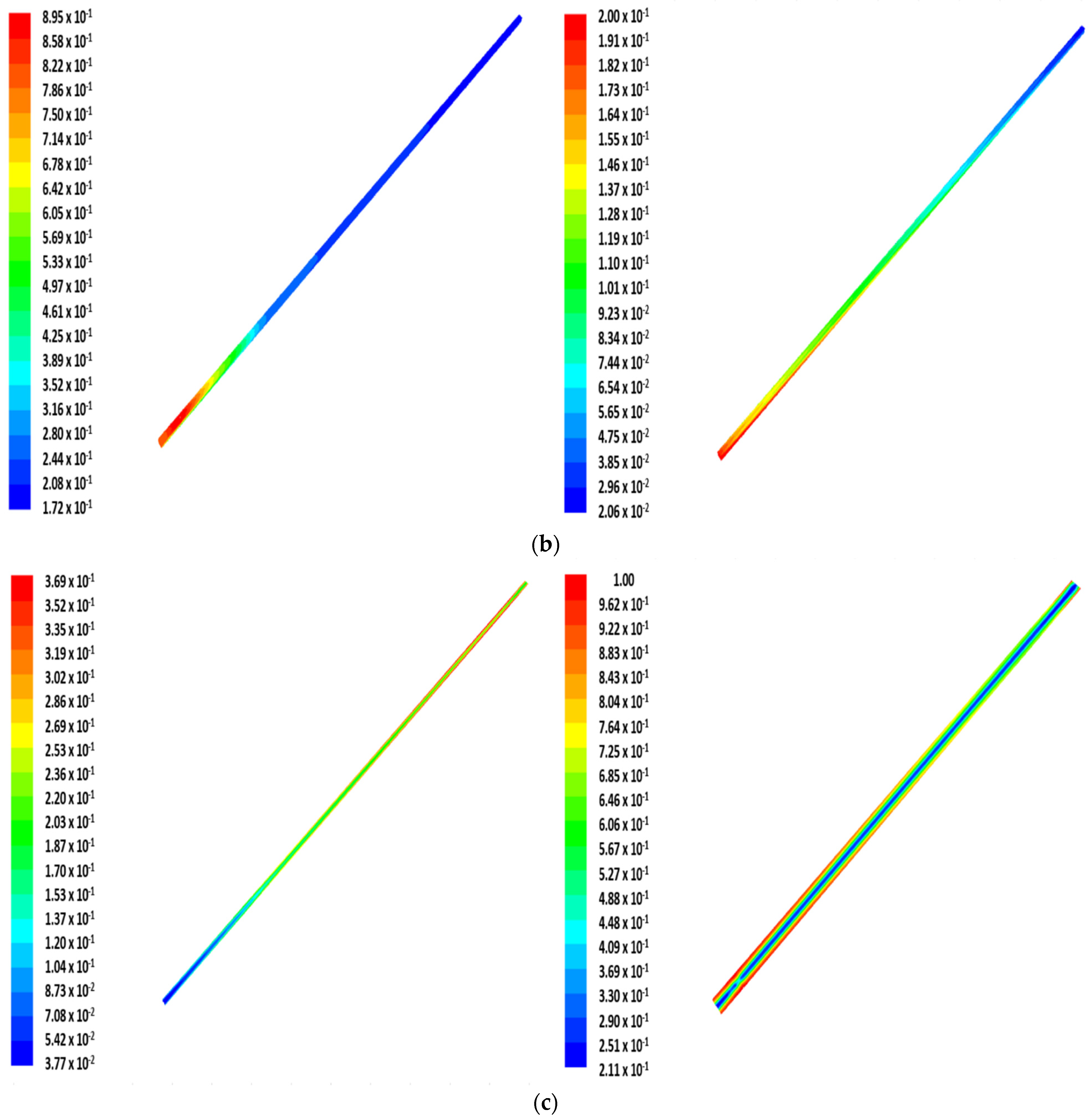 Energies 15 07960 g005b