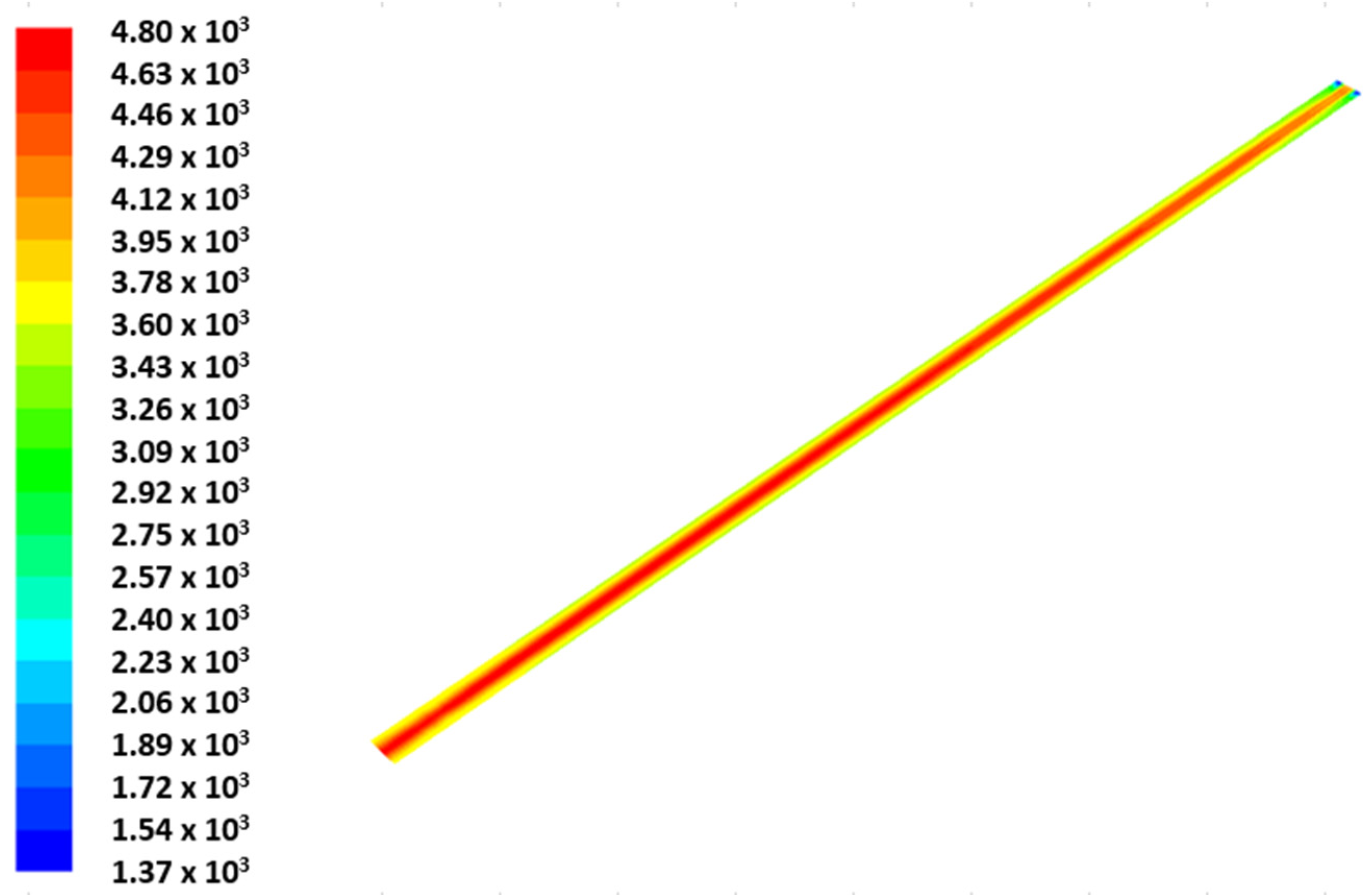 Energies 15 07960 g006