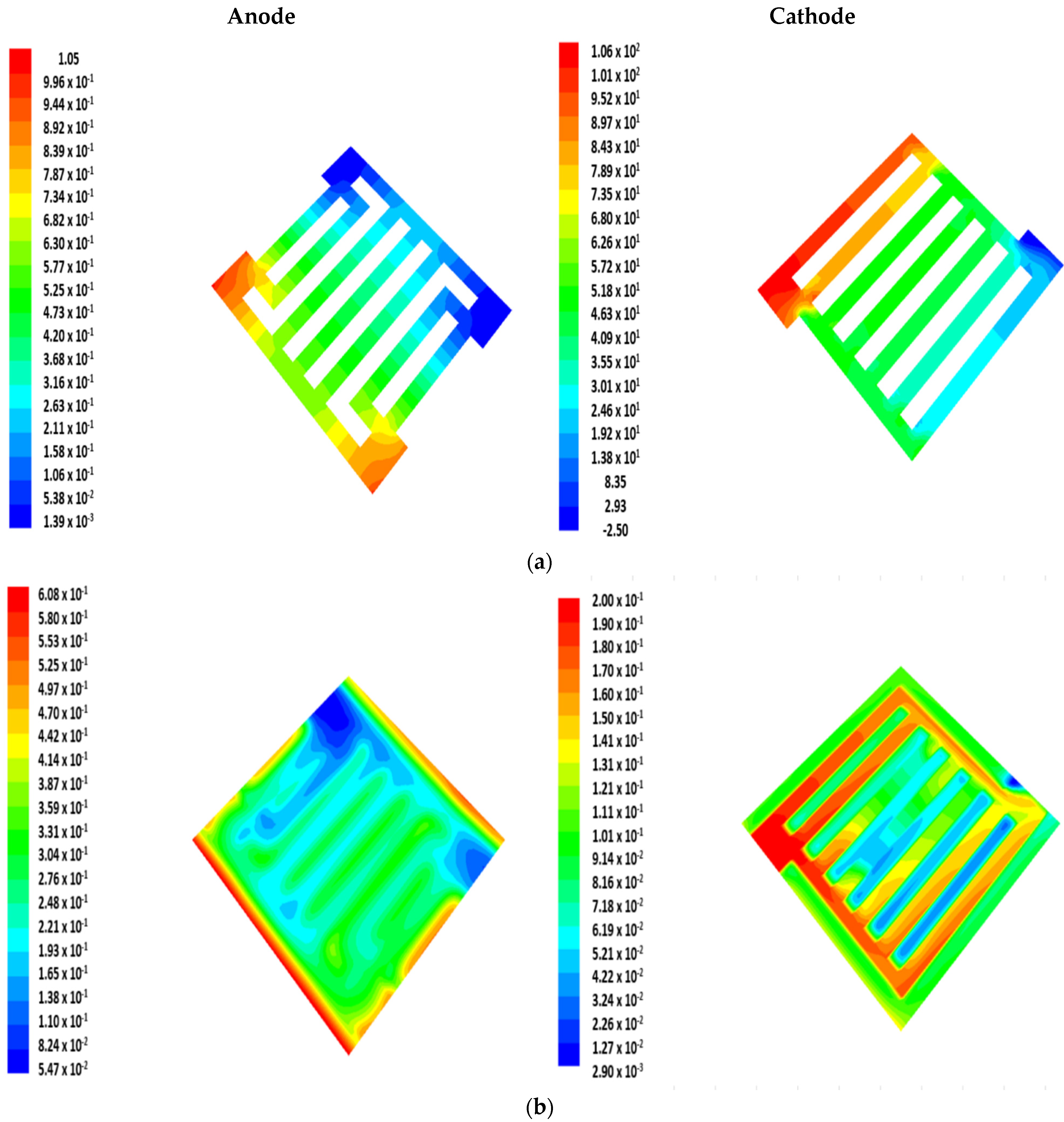 Energies 15 07960 g007a