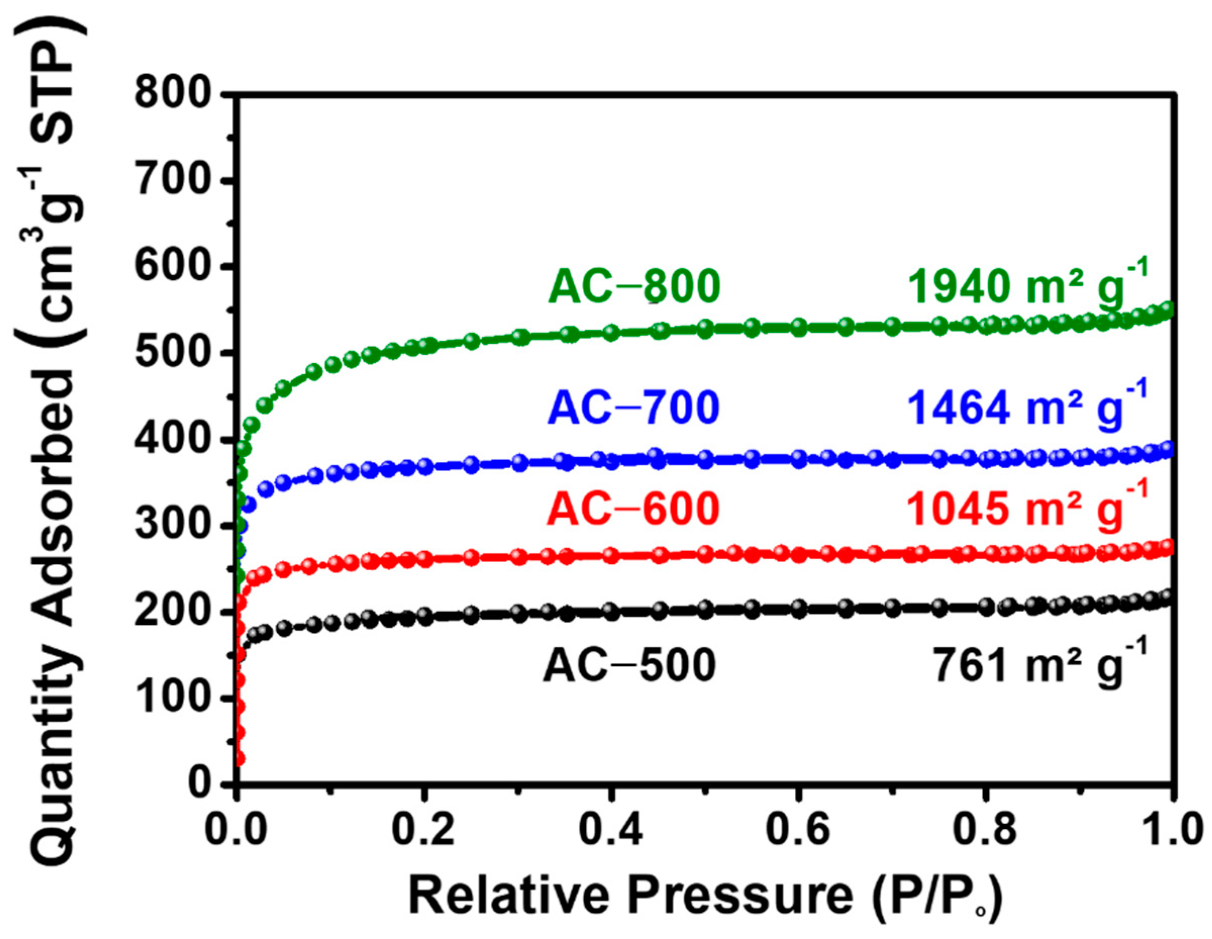 Energies 15 07961 g002