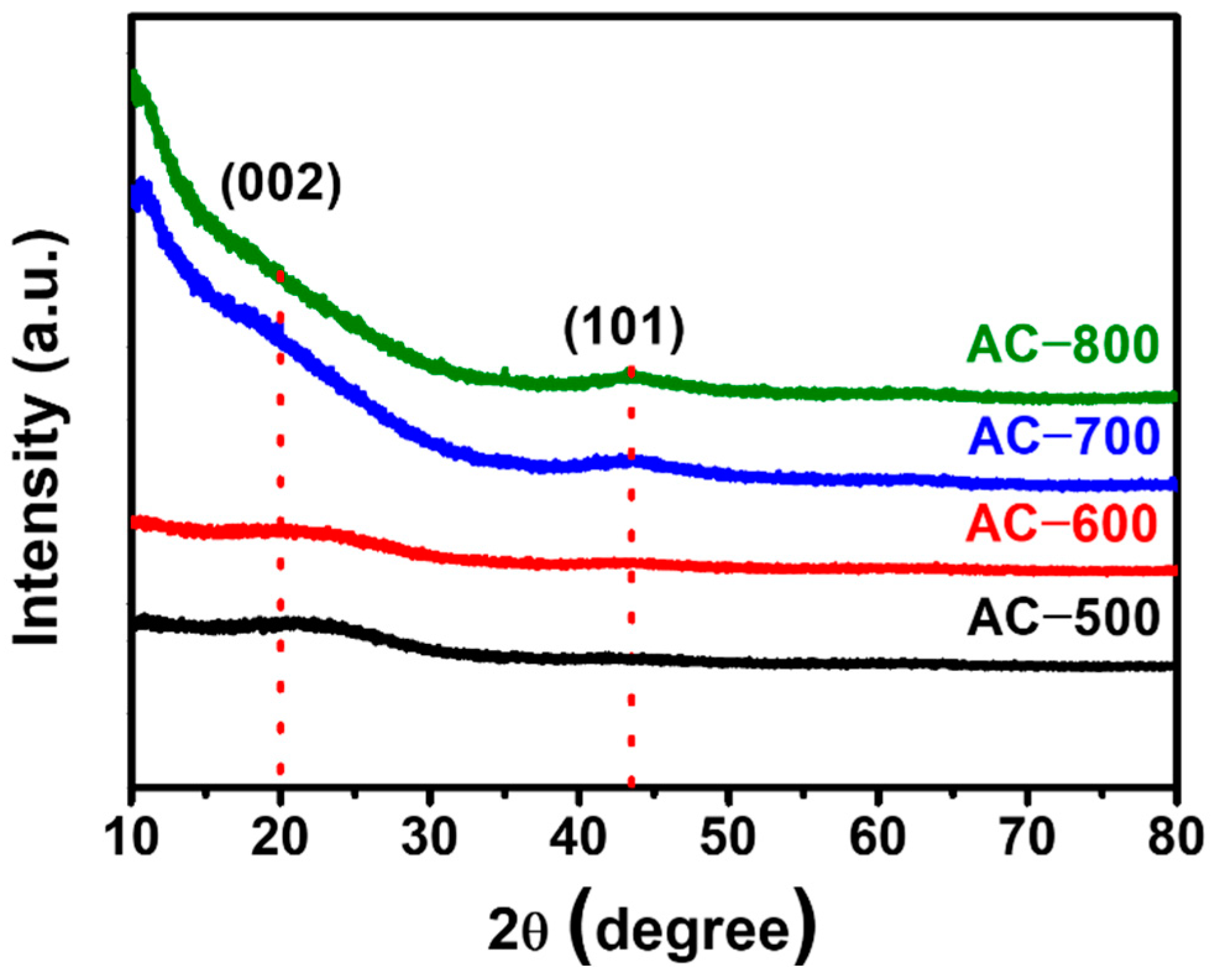 Energies 15 07961 g003