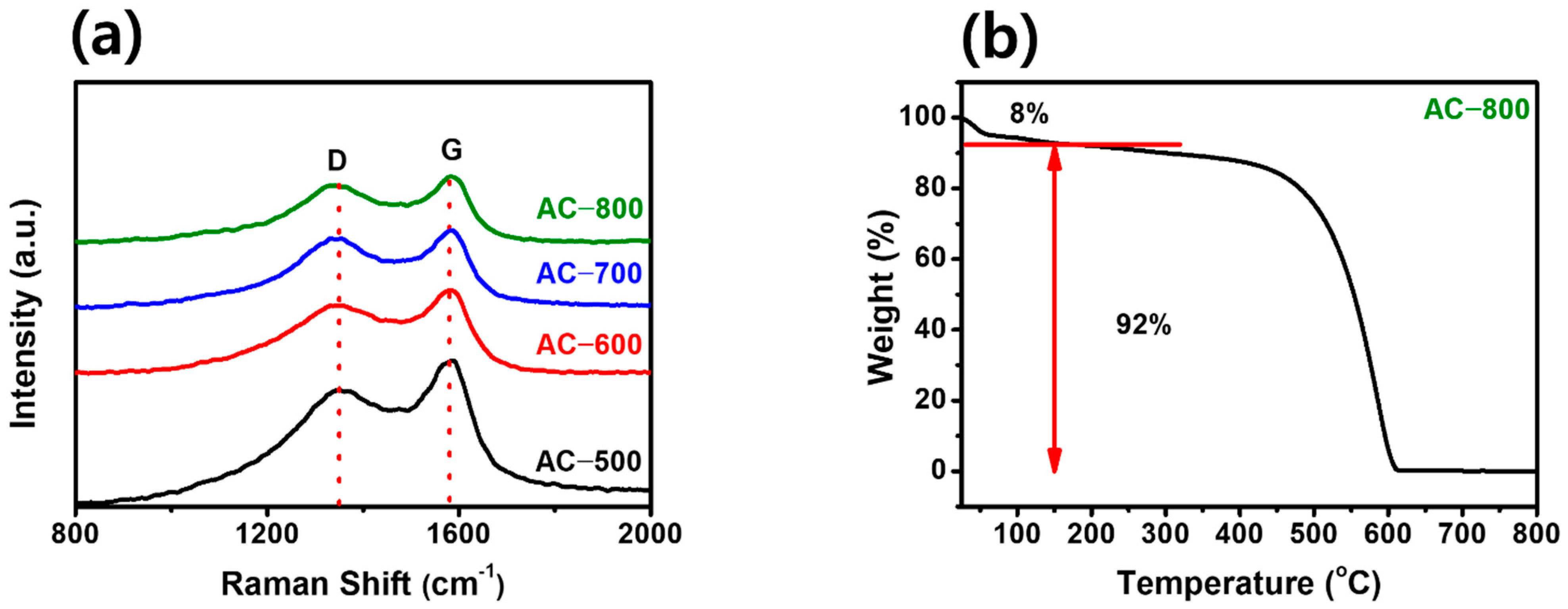 Energies 15 07961 g004
