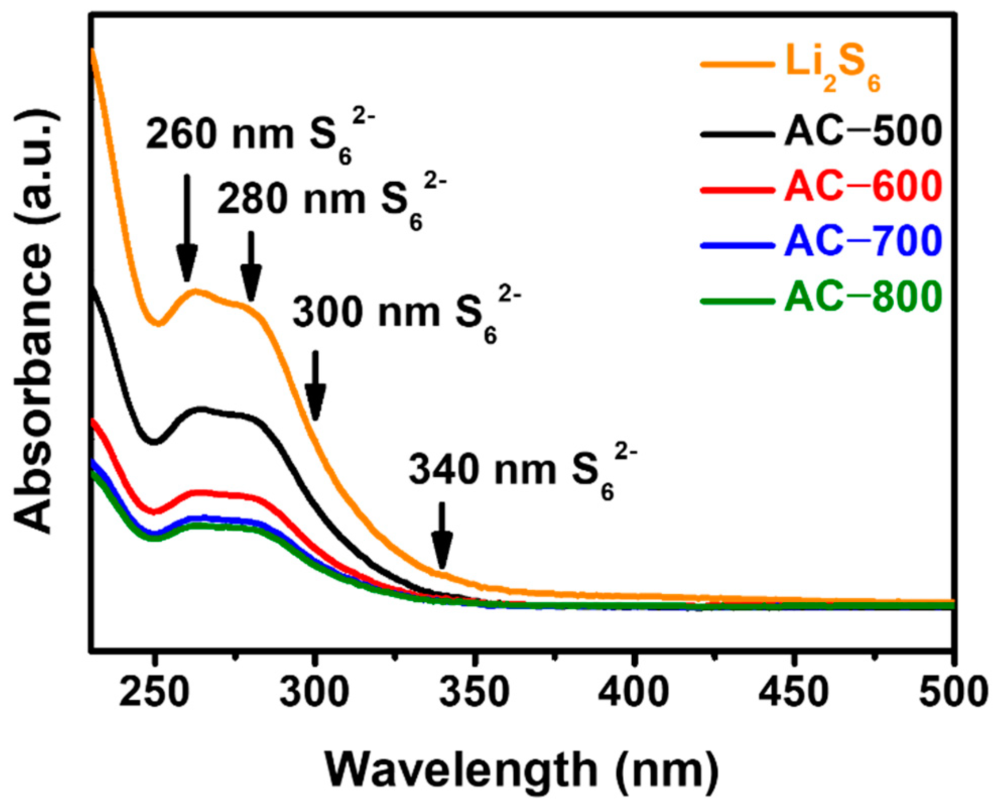Energies 15 07961 g006