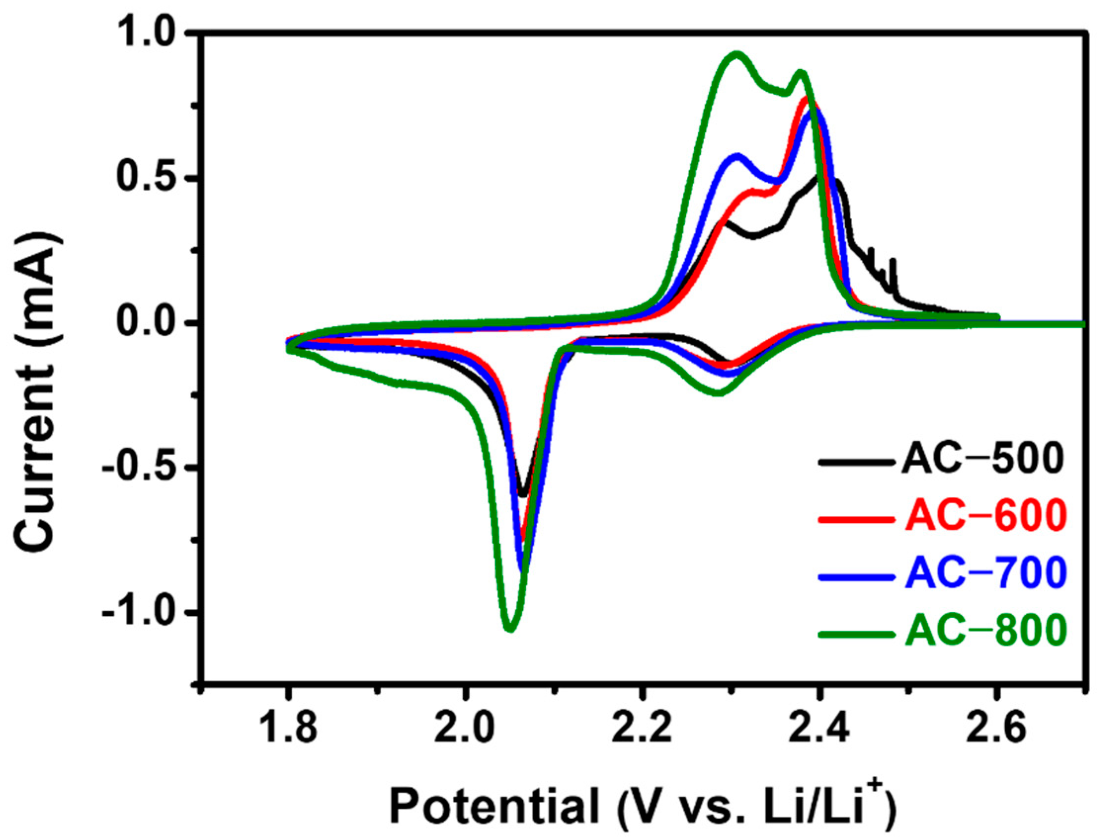 Energies 15 07961 g007