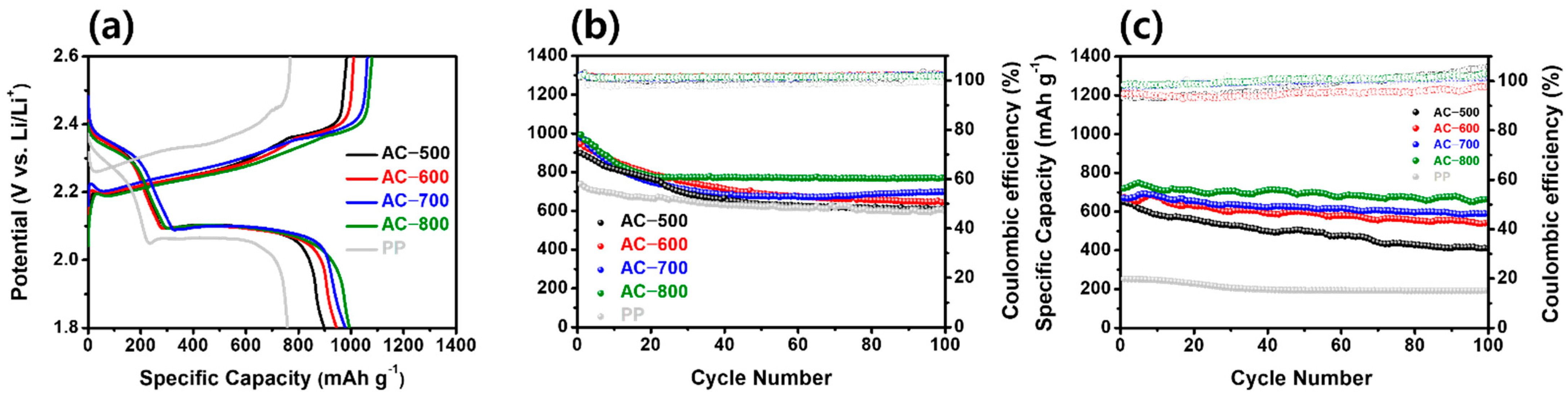 Energies 15 07961 g008