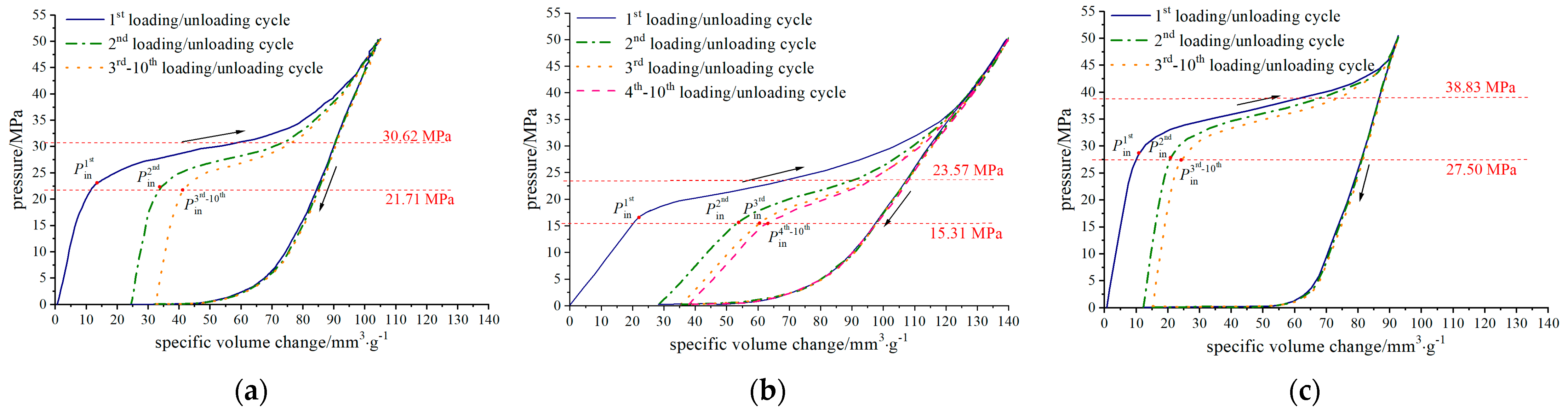Energies 15 07962 g003