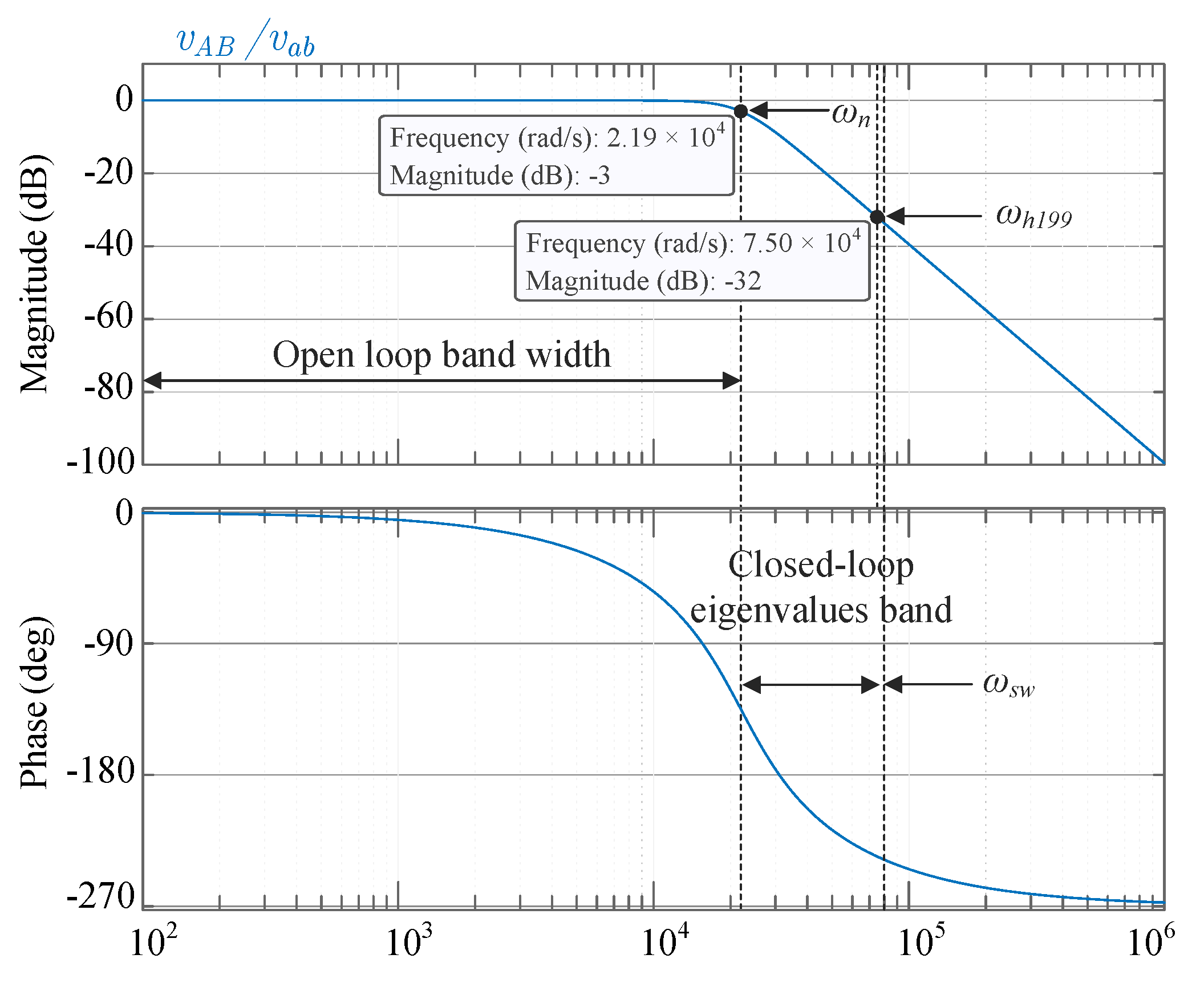 Energies 15 07964 g003 Energies 15 07964 g003