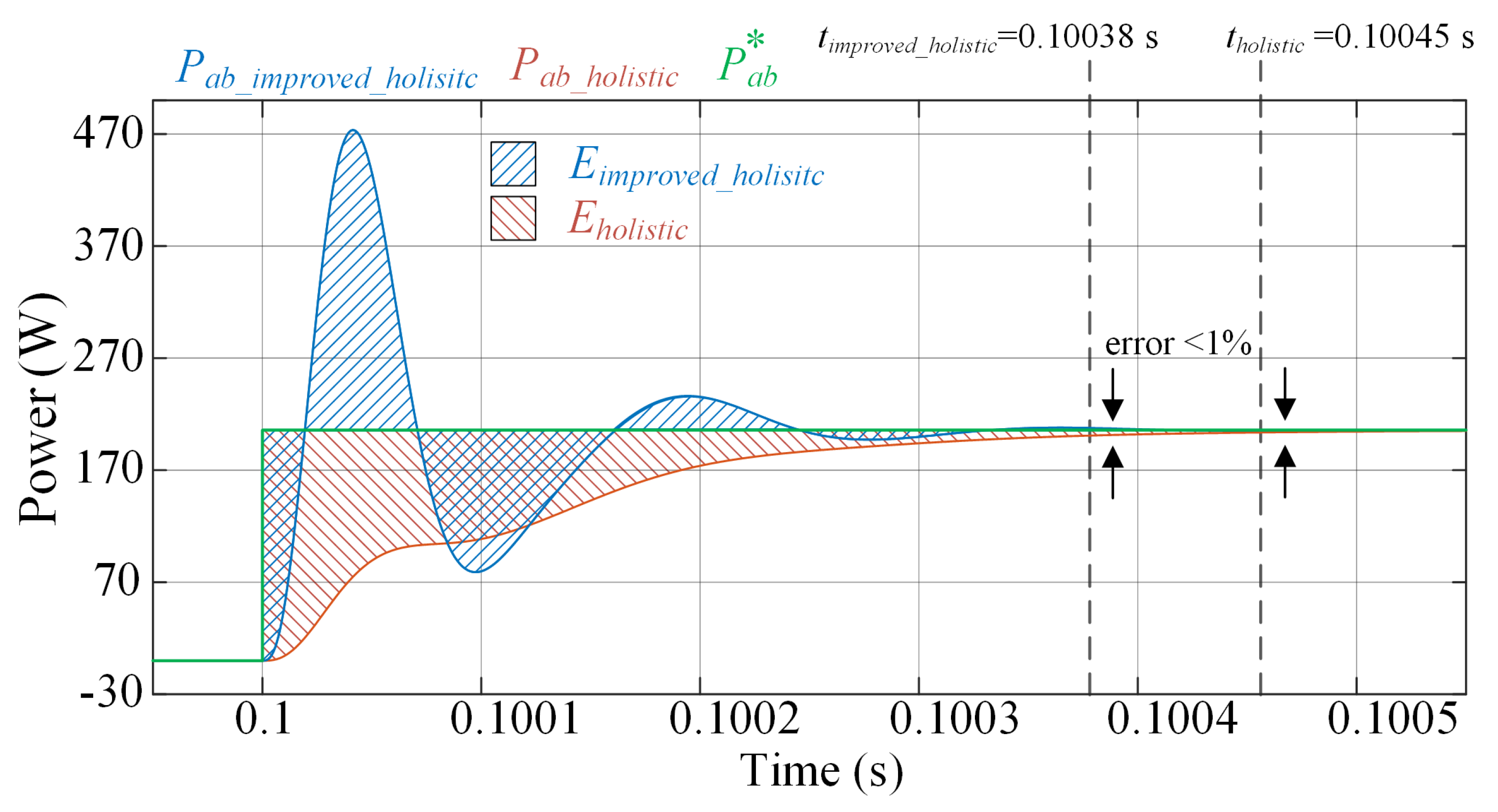 Energies 15 07964 g007 Energies 15 07964 g007