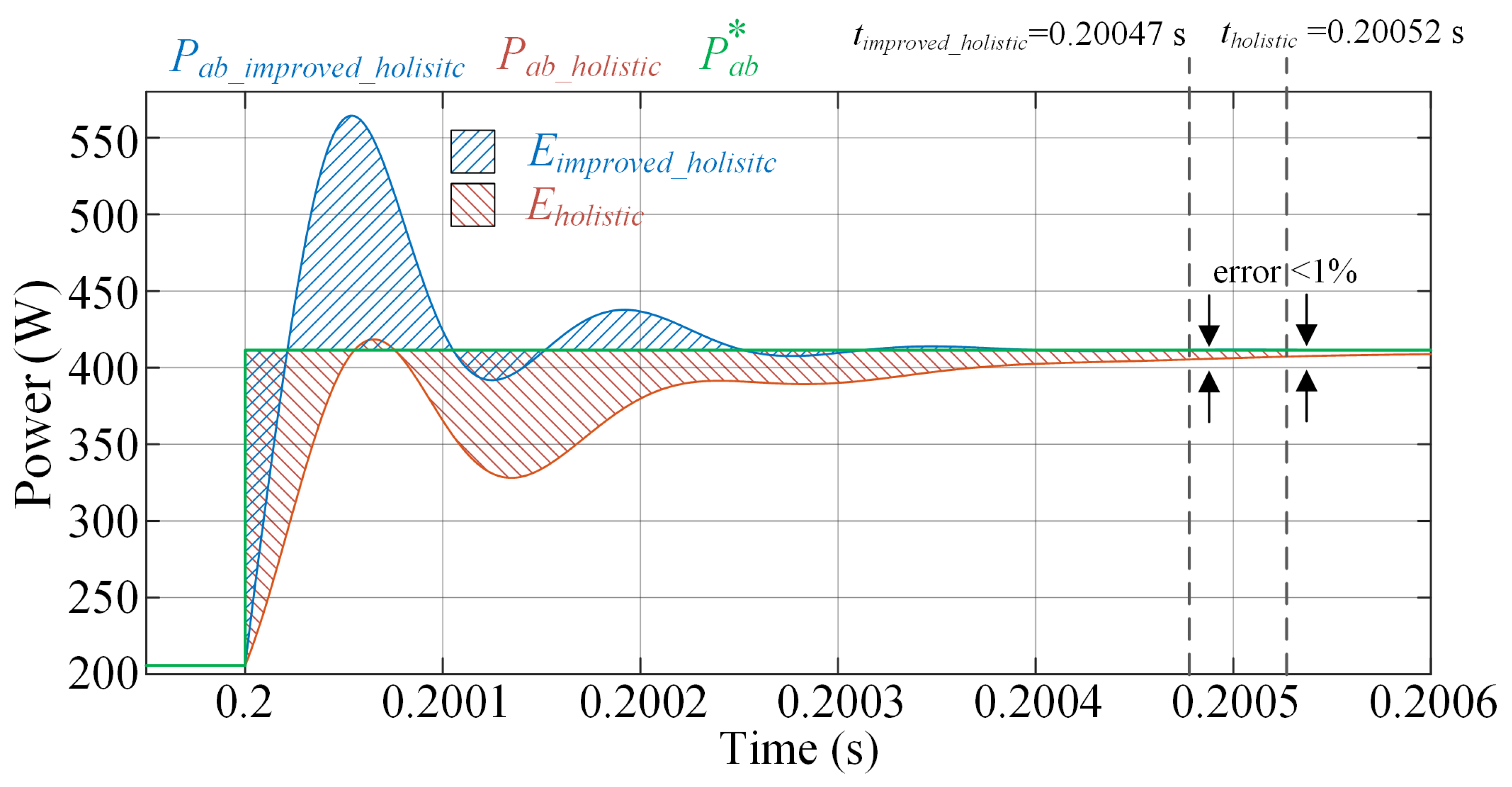 Energies 15 07964 g008 Energies 15 07964 g008