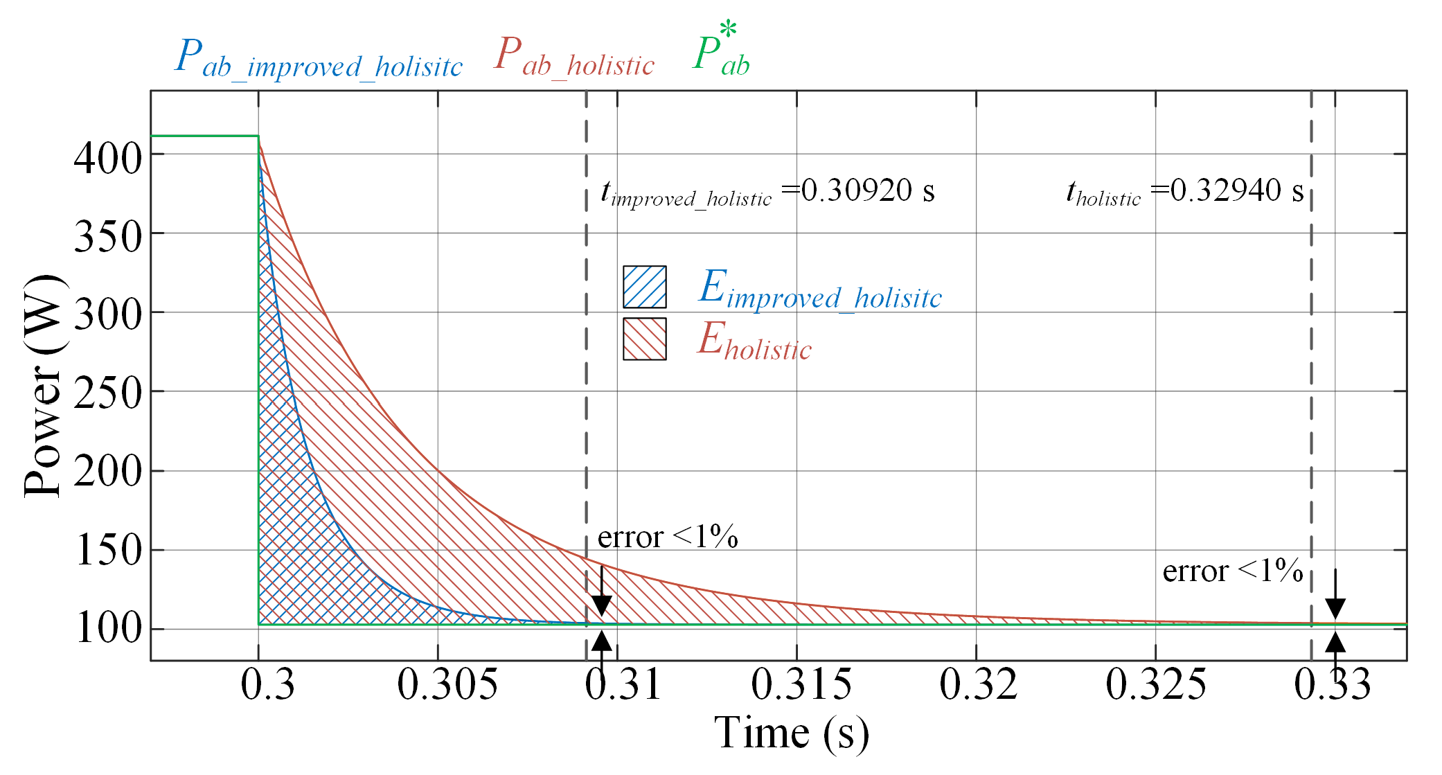 Energies 15 07964 g009 Energies 15 07964 g009