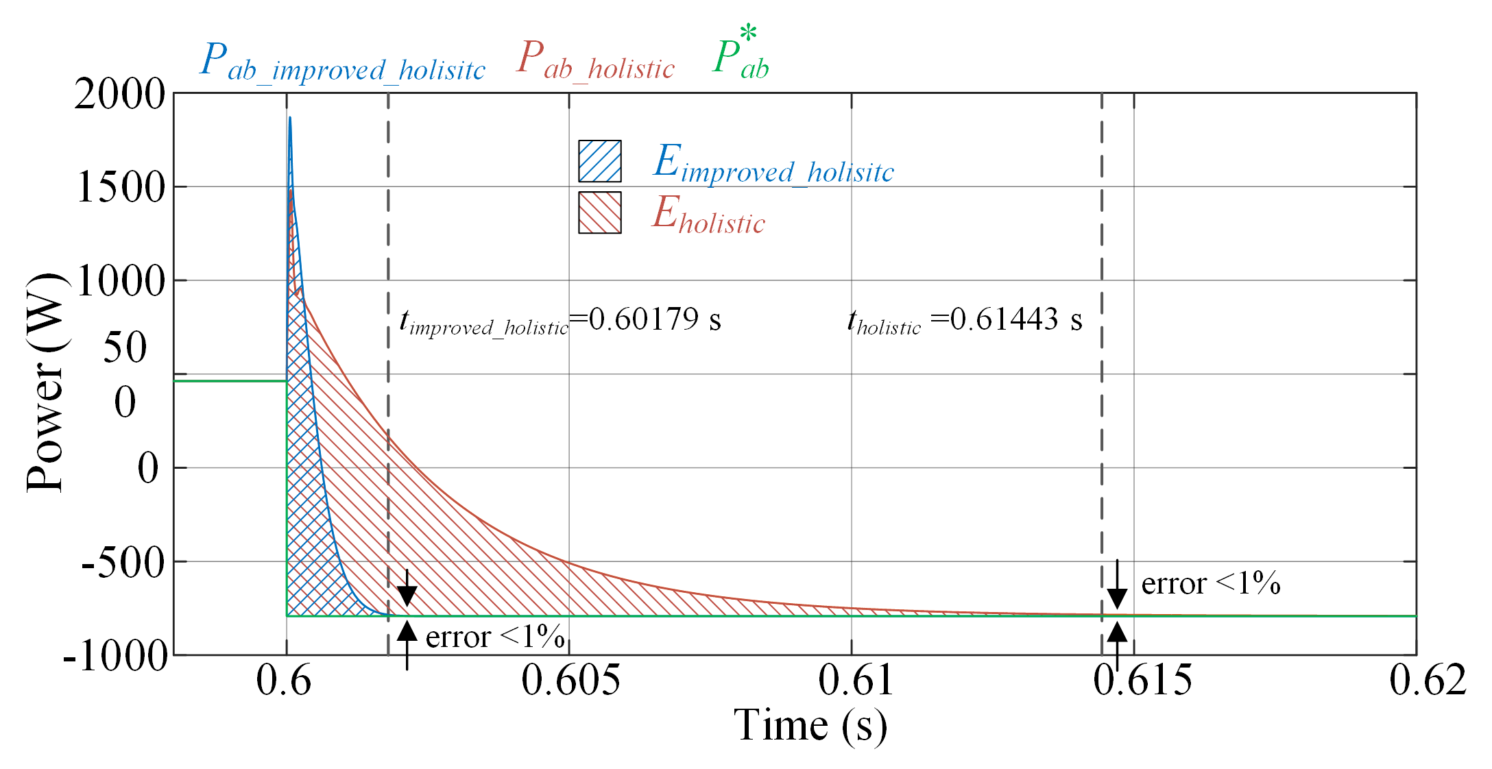 Energies 15 07964 g012 Energies 15 07964 g012