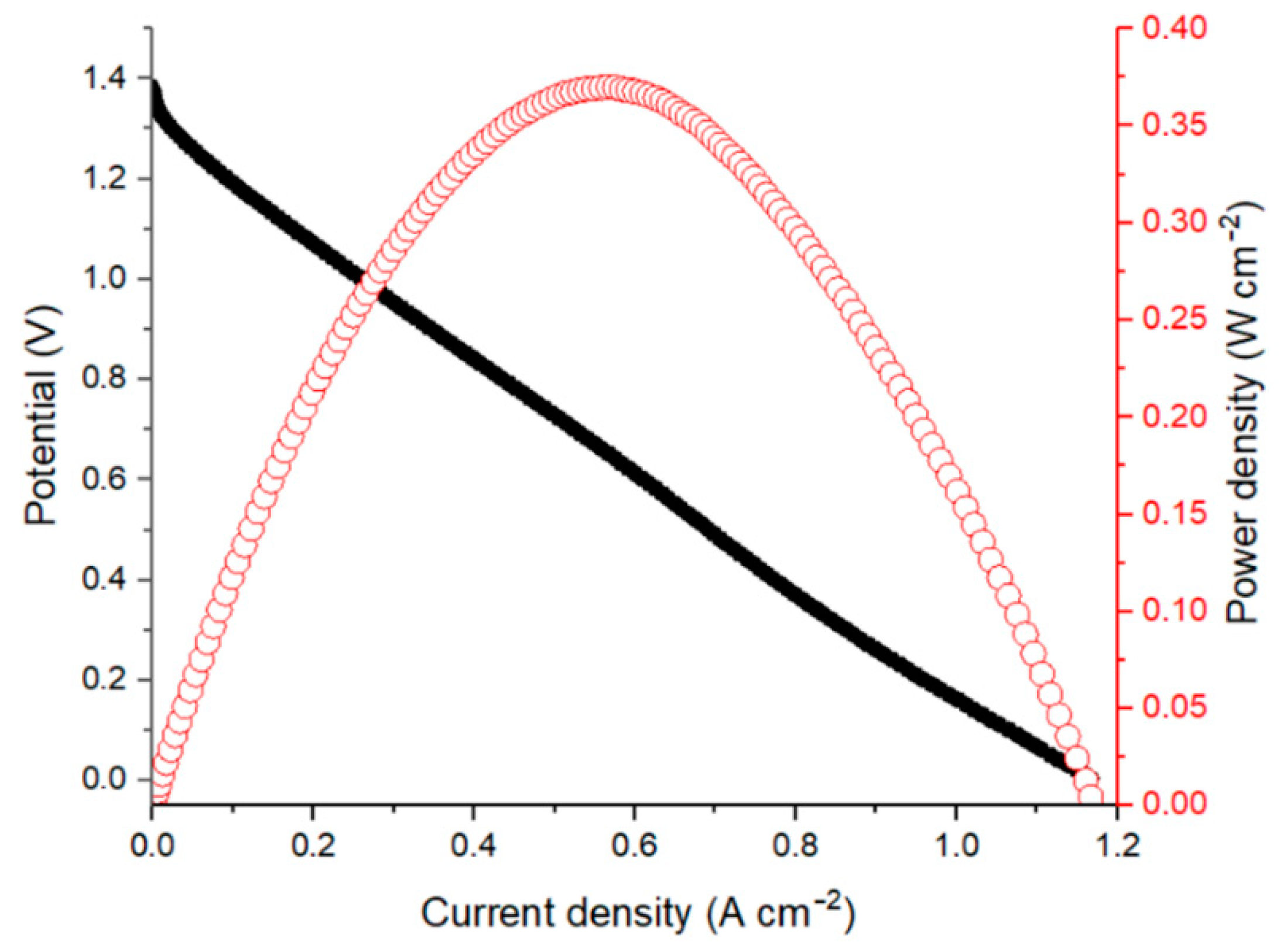 Energies 15 07967 g002